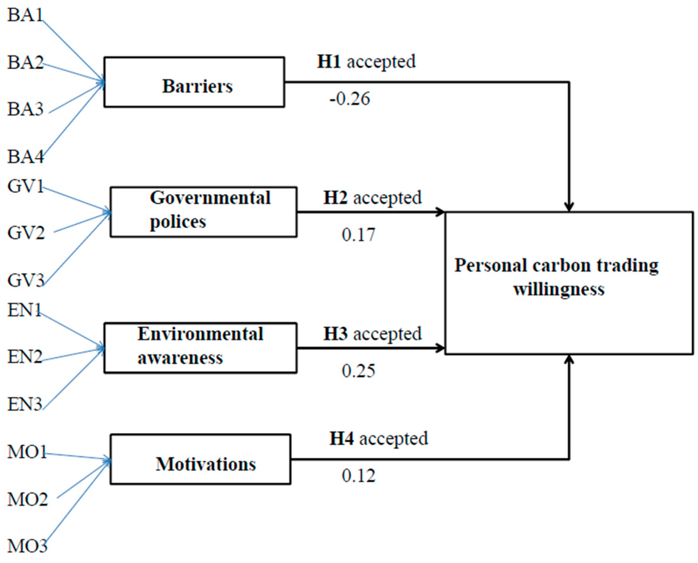 Sustainability 11 00369 g003 Sustainability 11 00369 g003