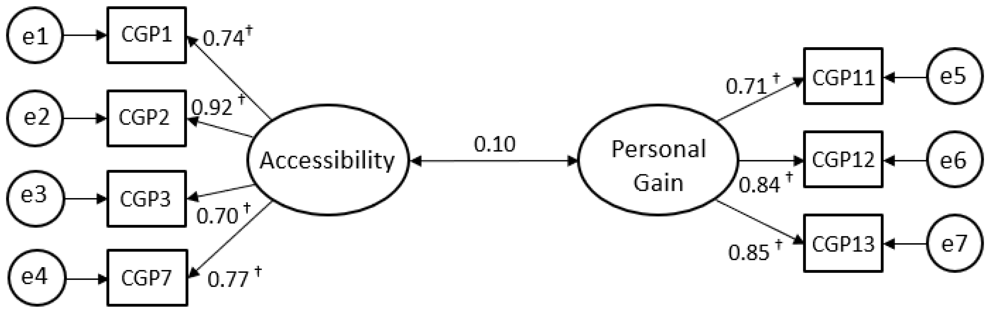 Sustainability 11 00370 g001