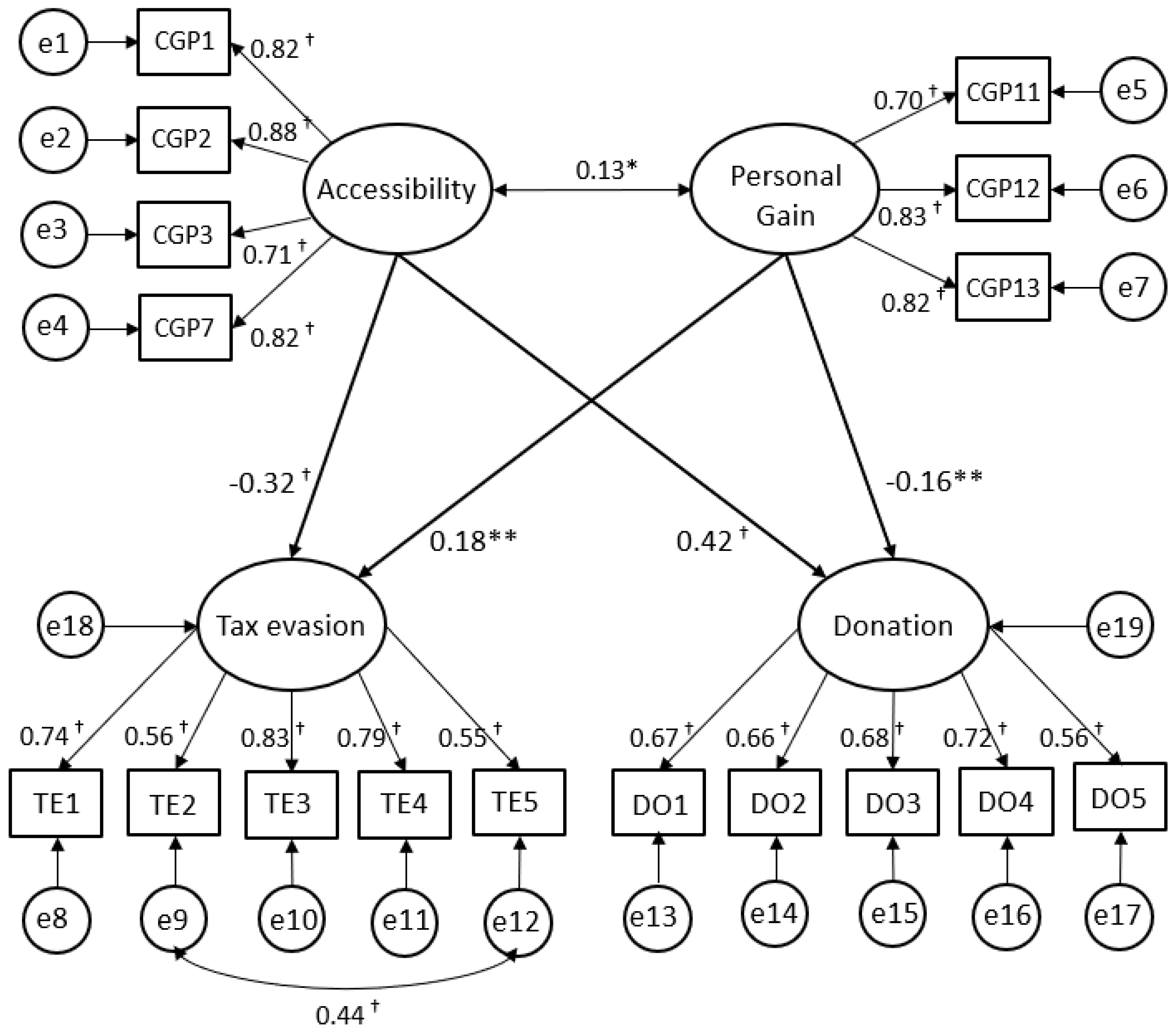 Sustainability 11 00370 g002
