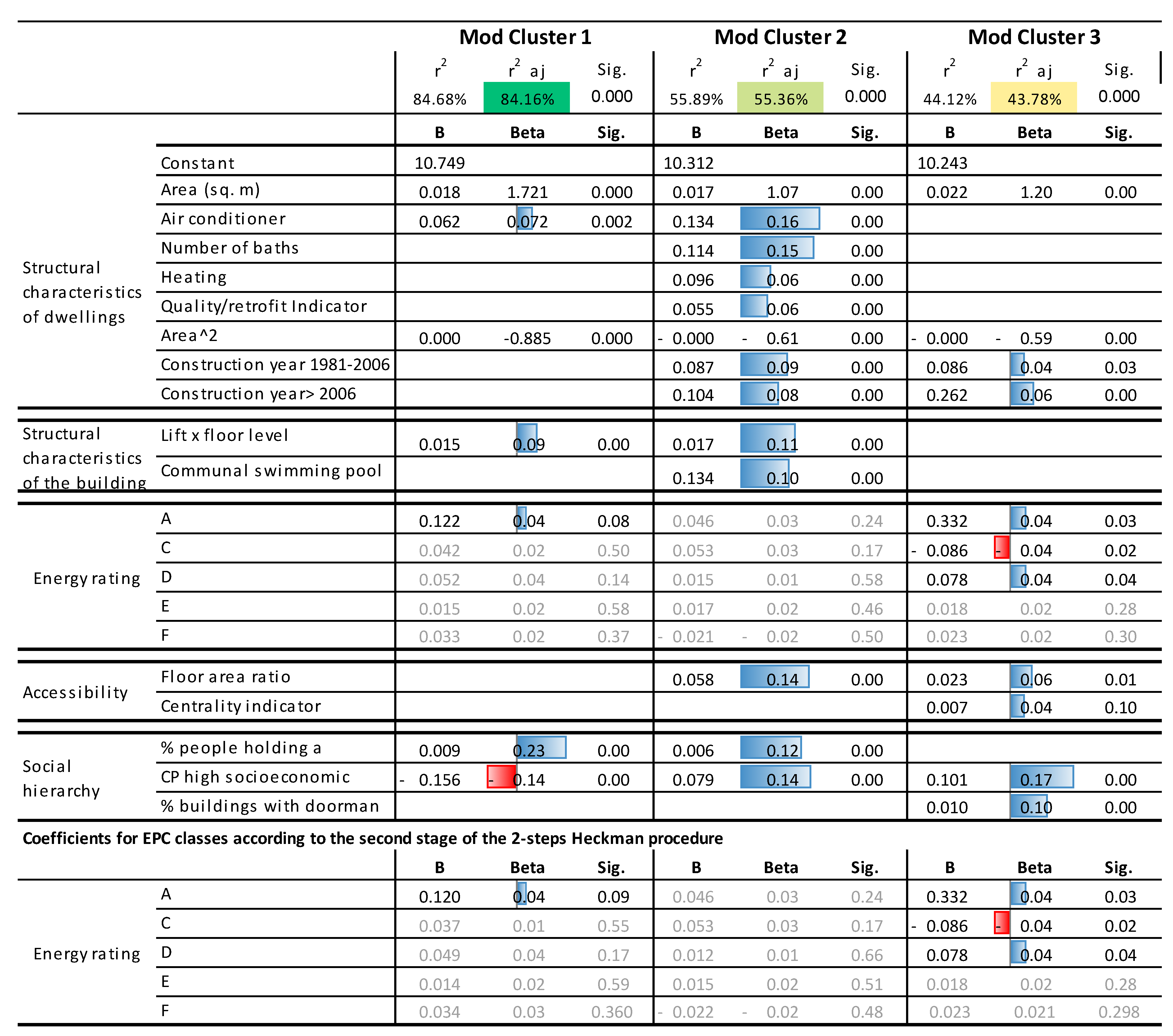 Sustainability 11 00372 g007
