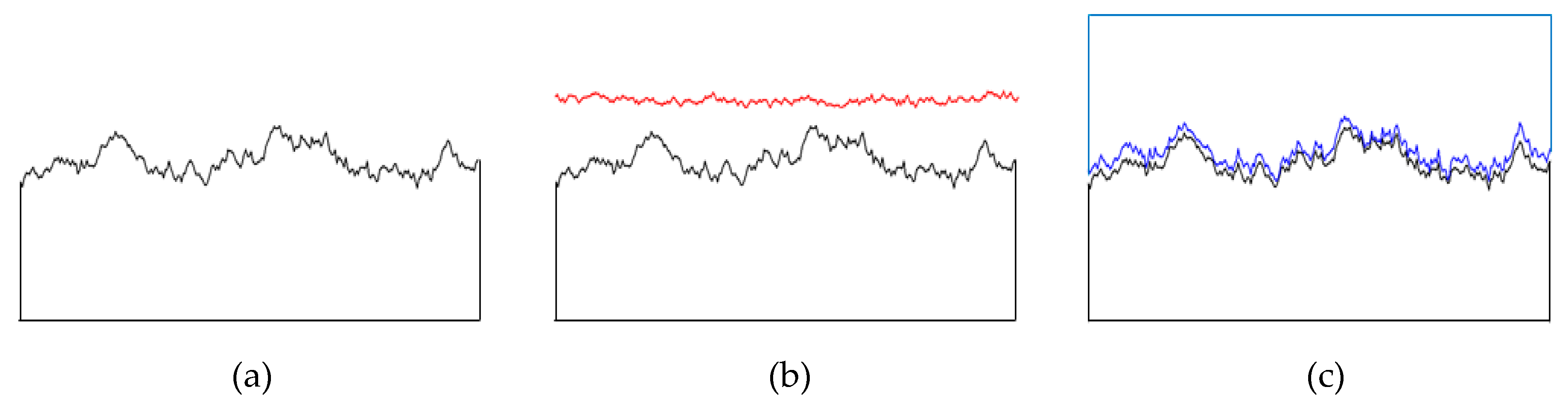 Sustainability 11 00373 g002