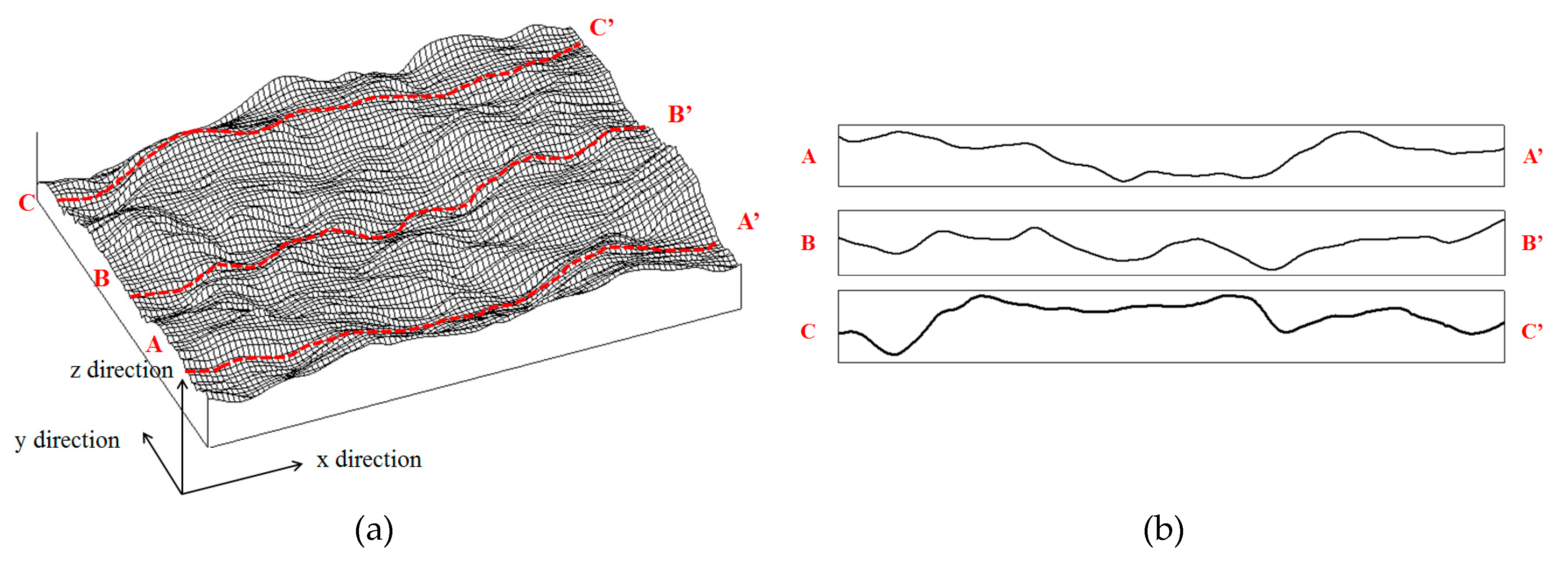 Sustainability 11 00373 g005