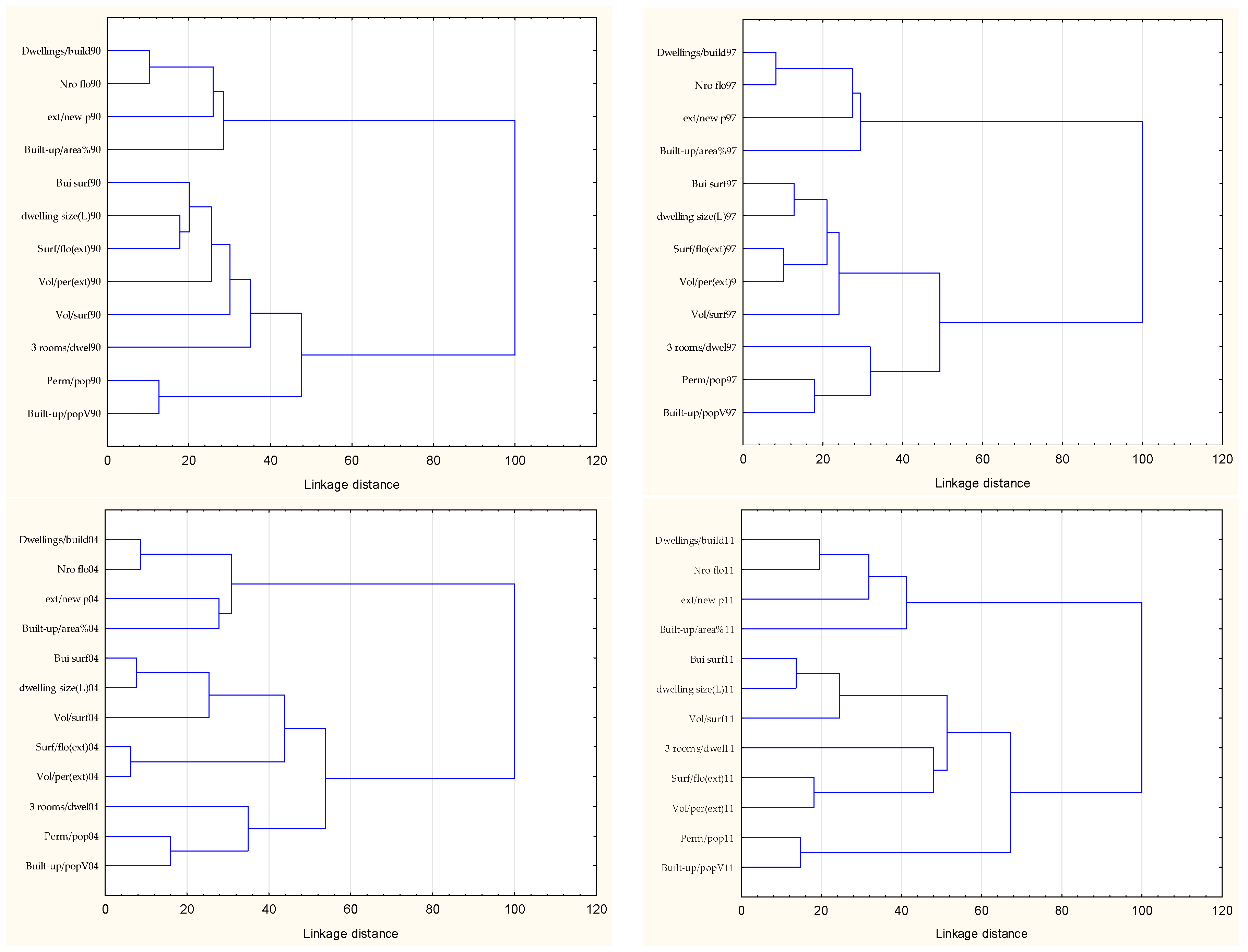 Sustainability 11 00375 g004