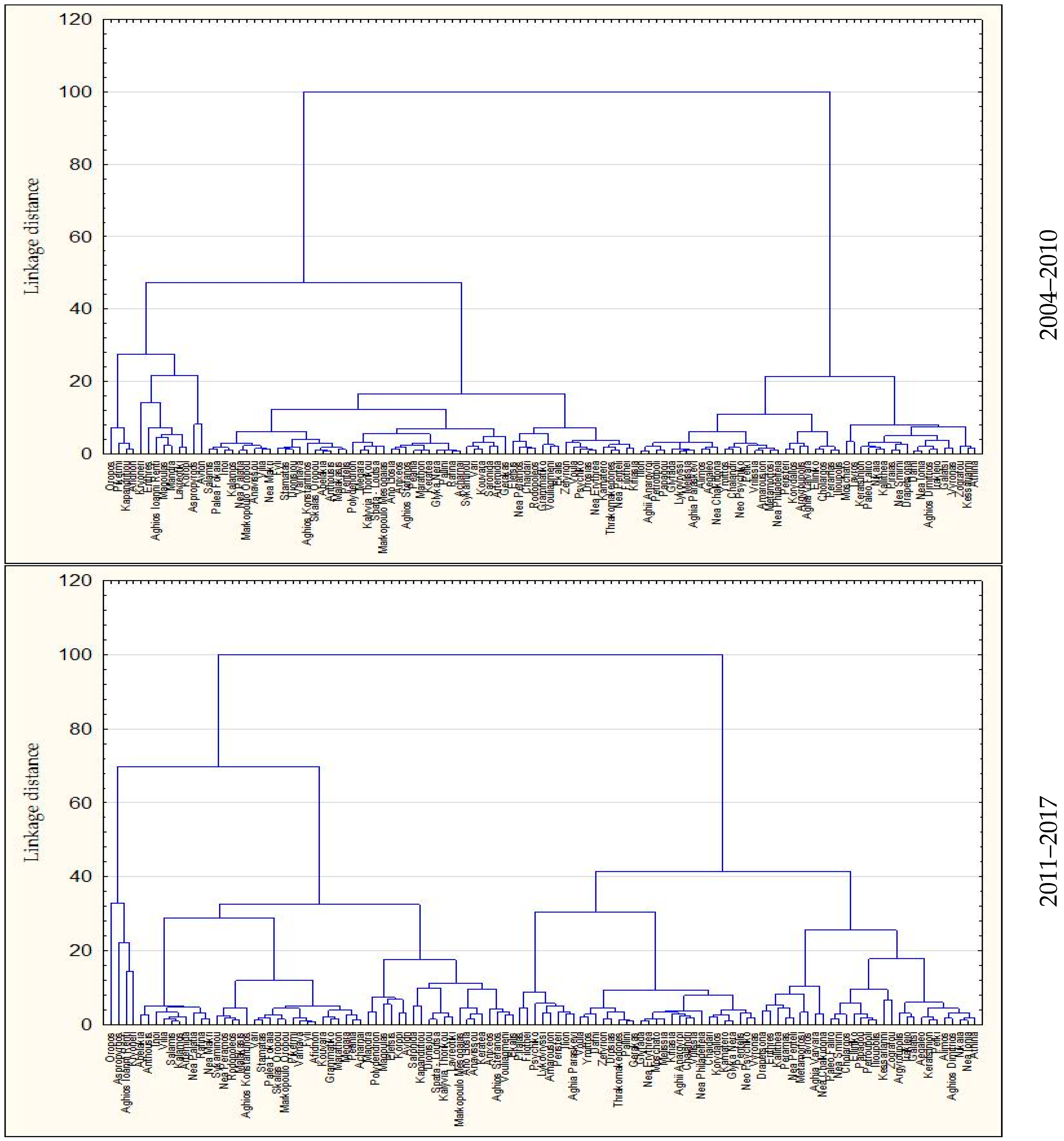 Sustainability 11 00375 g005b