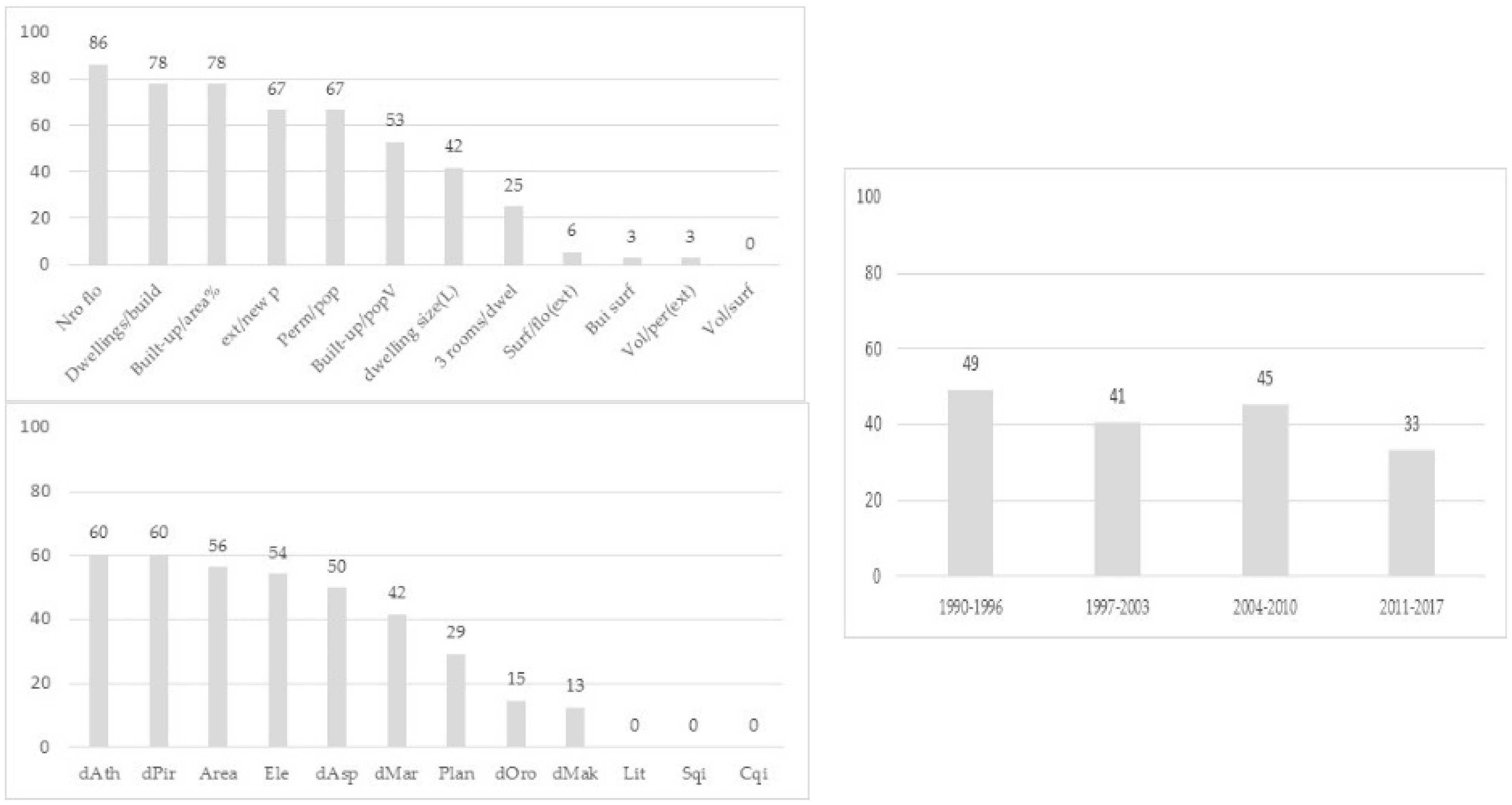 Sustainability 11 00375 g008