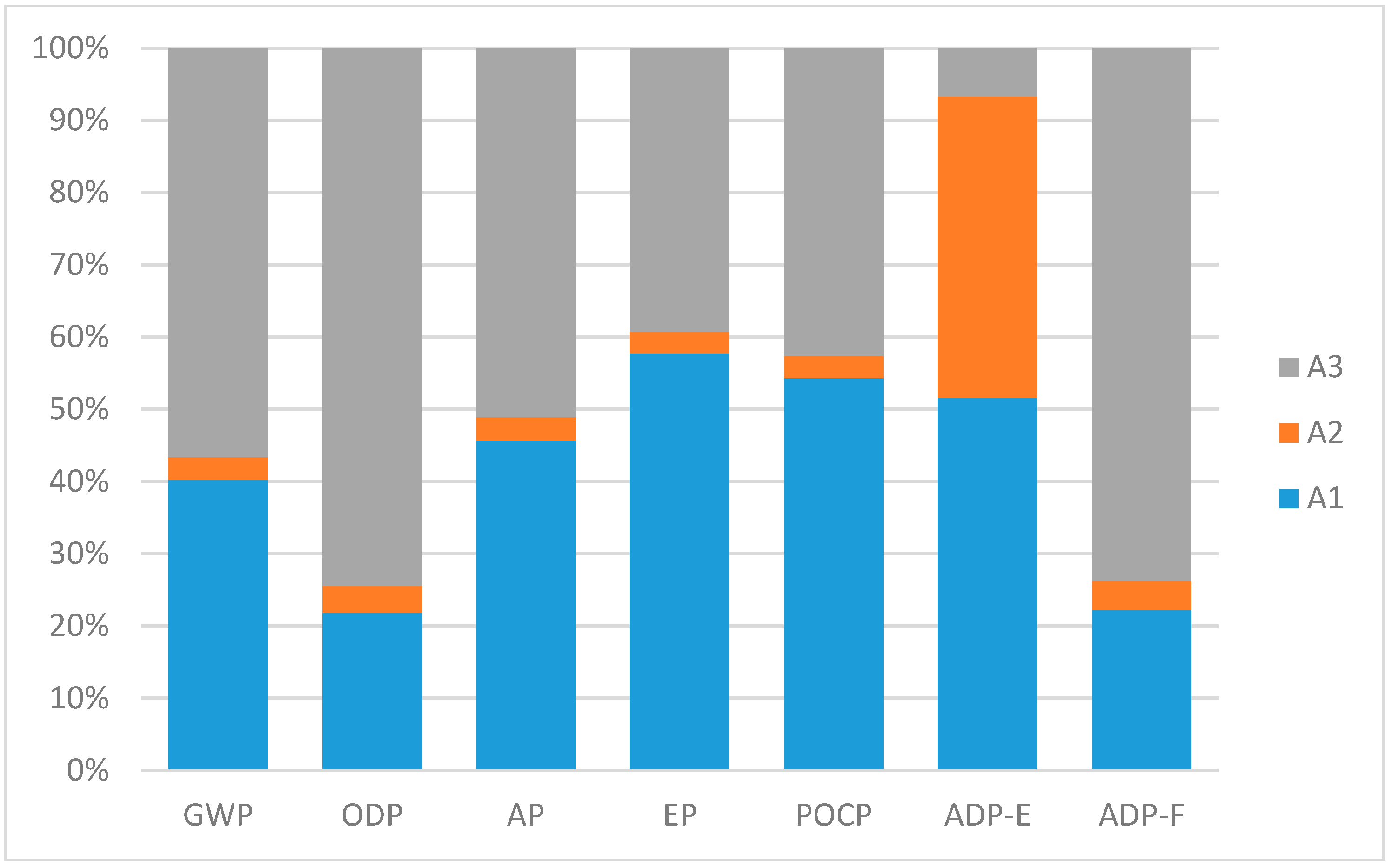 Sustainability 11 00377 g003 550
