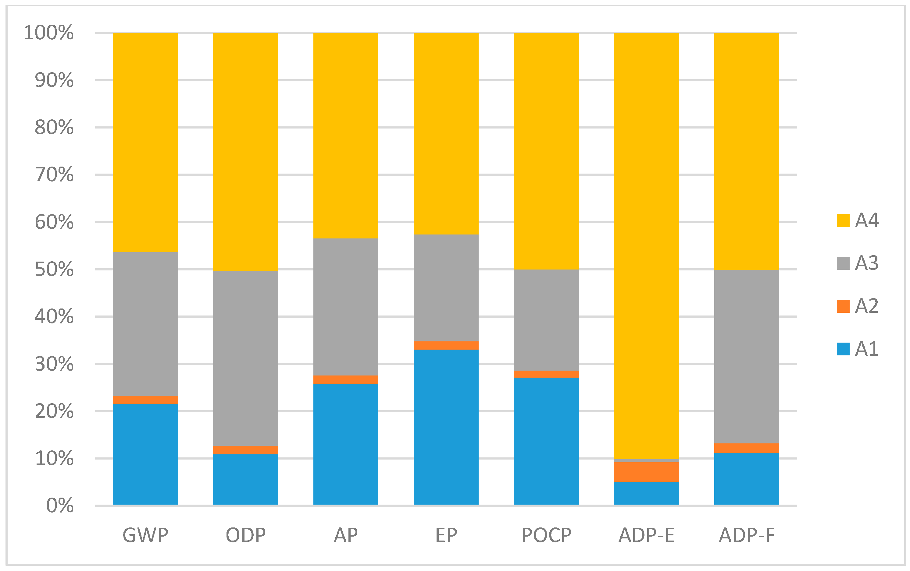 Sustainability 11 00377 g004 550