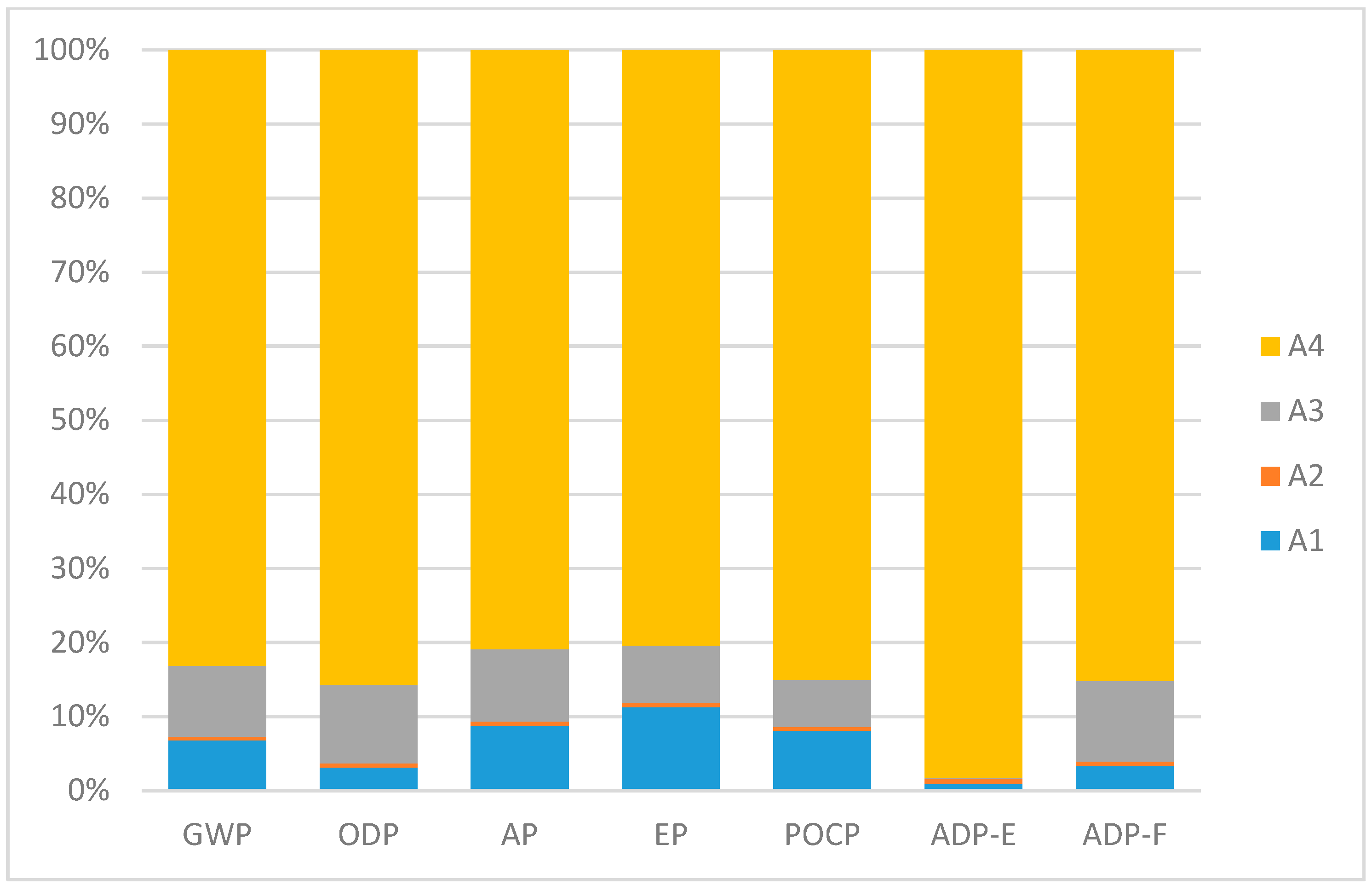 Sustainability 11 00377 g005 550