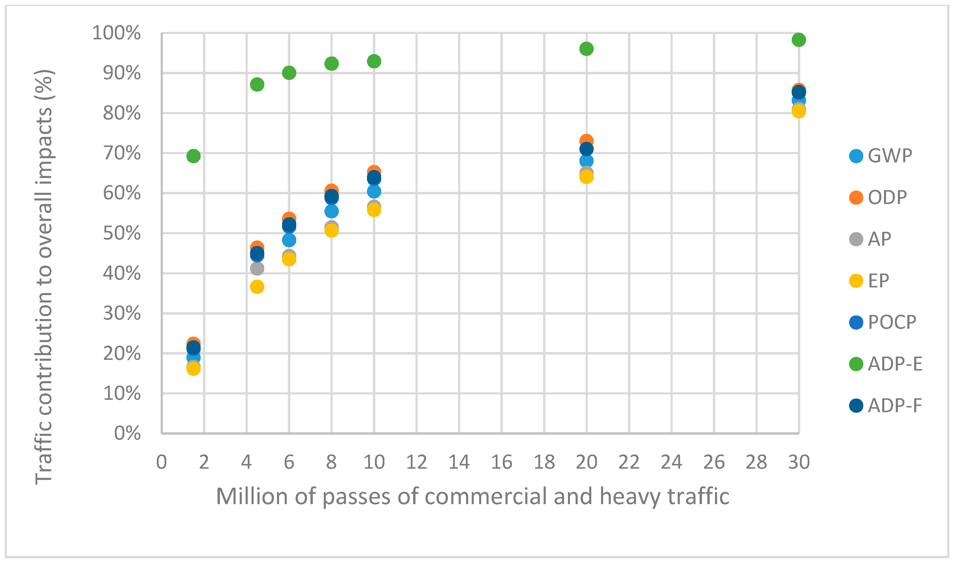 Sustainability 11 00377 g006 550