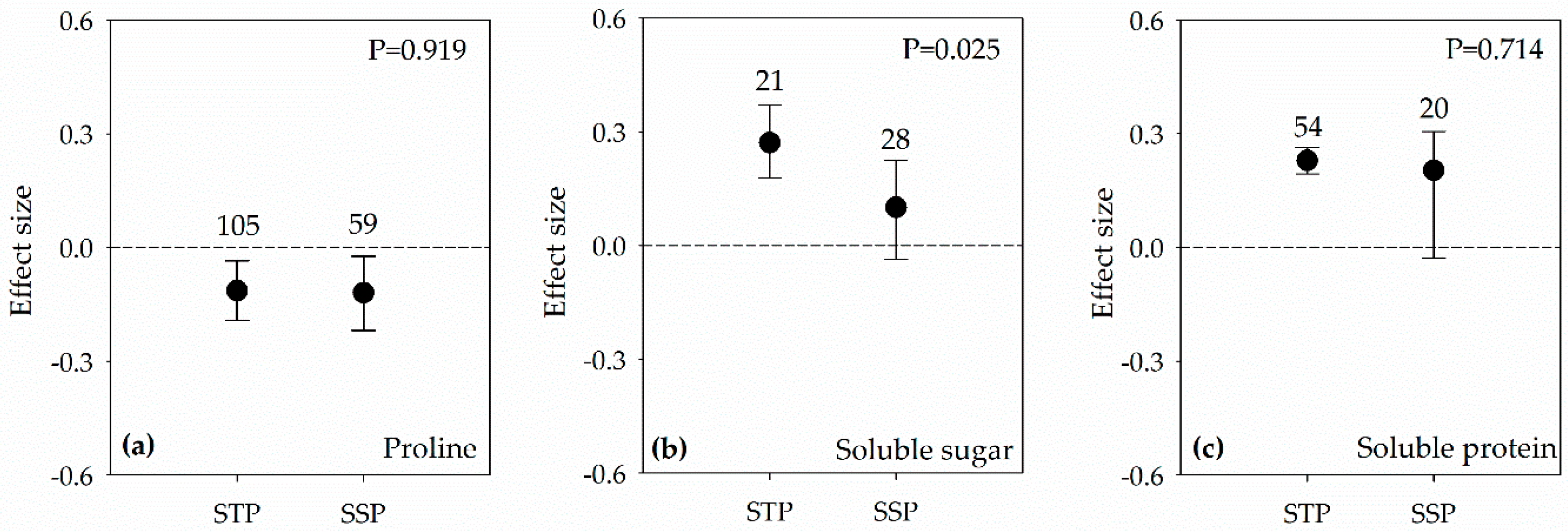 Sustainability 11 00378 g003 Sustainability 11 00378 g003