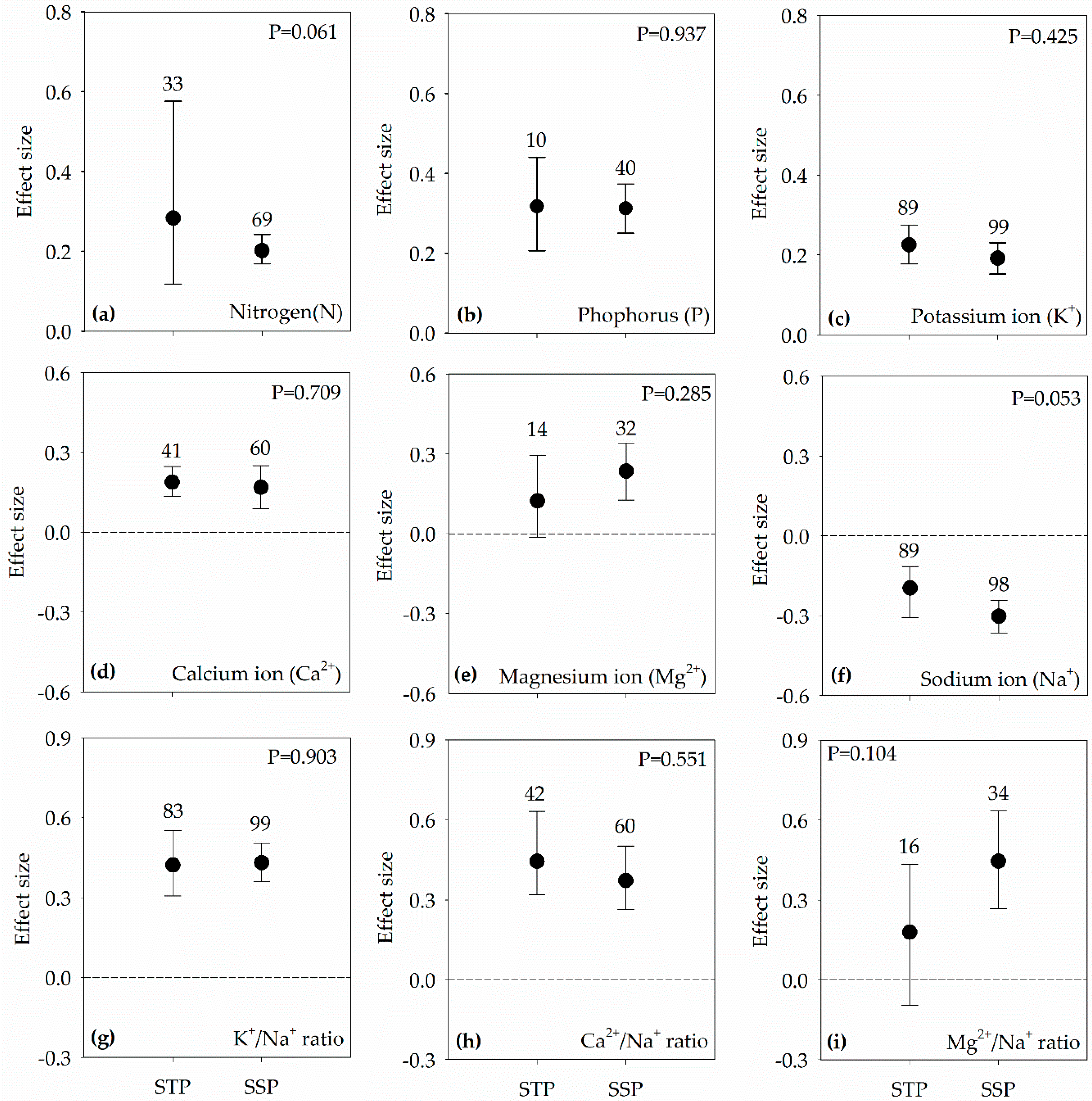 Sustainability 11 00378 g004 Sustainability 11 00378 g004
