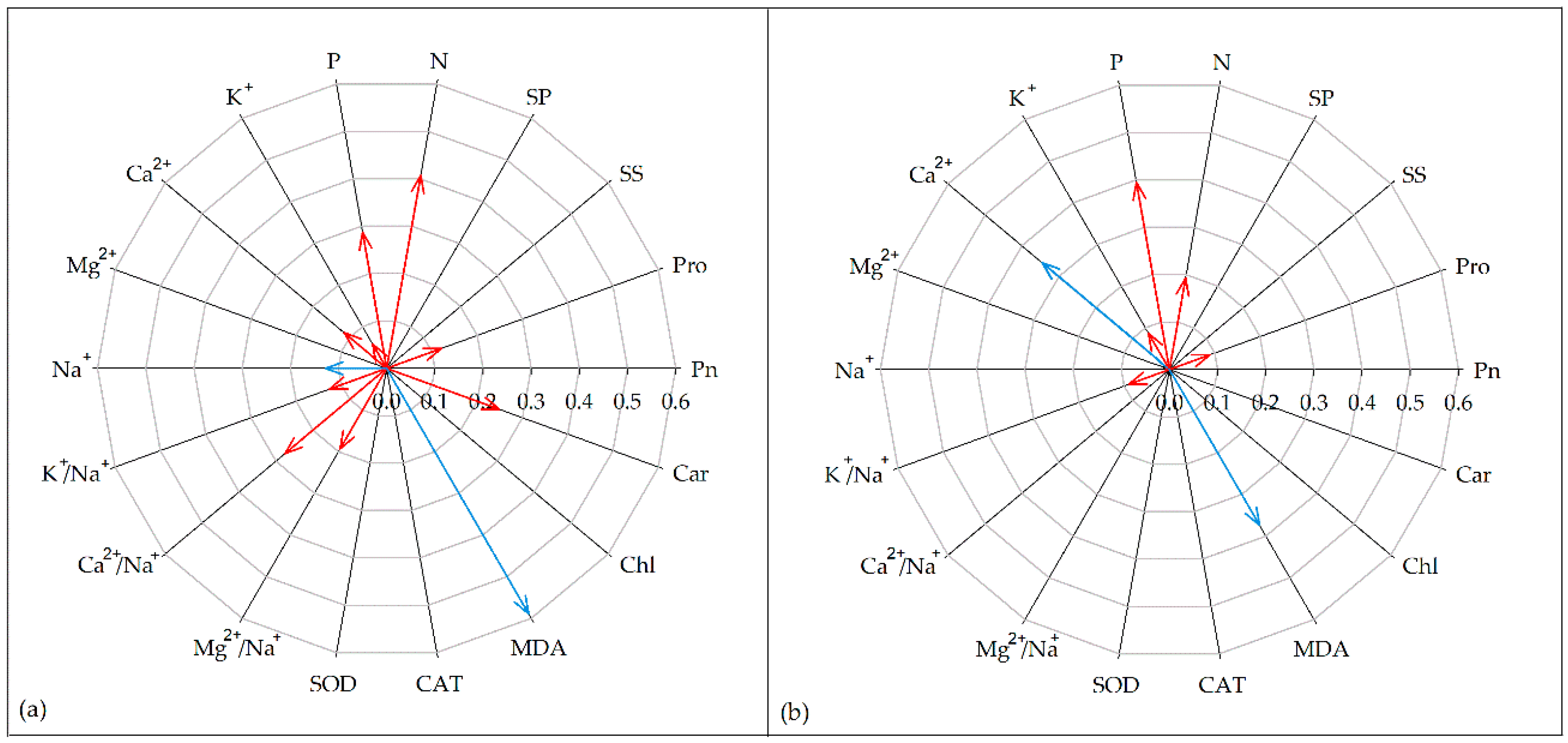 Sustainability 11 00378 g006 Sustainability 11 00378 g006