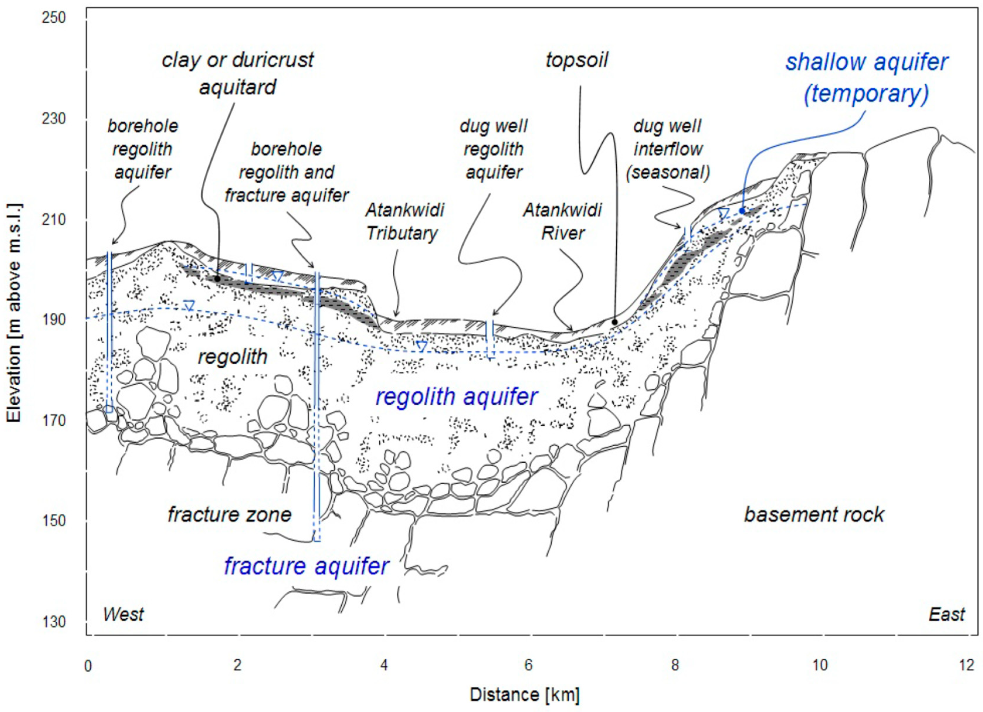 Sustainability 11 00379 g002 Sustainability 11 00379 g002