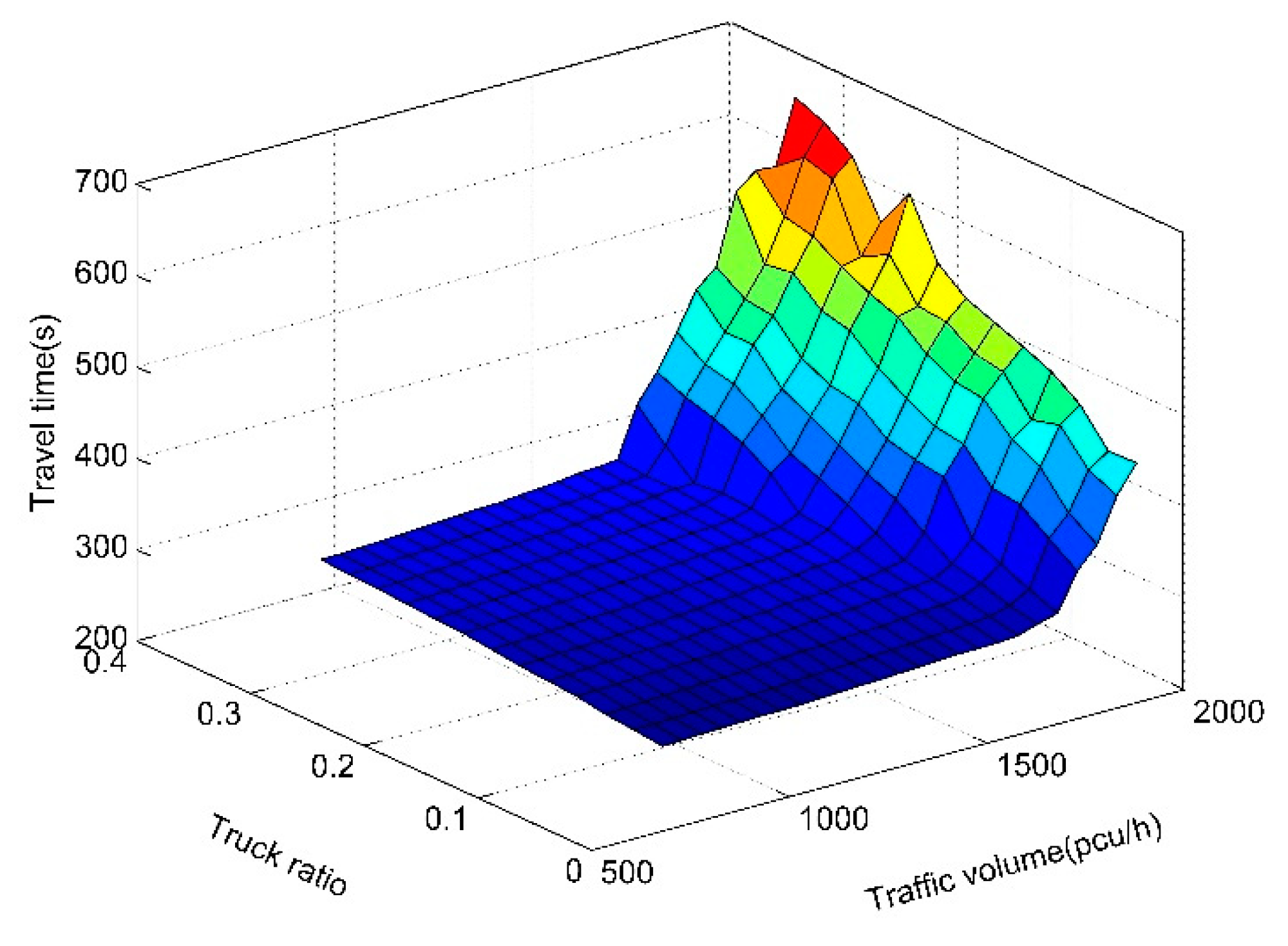 Sustainability 11 00382 g004