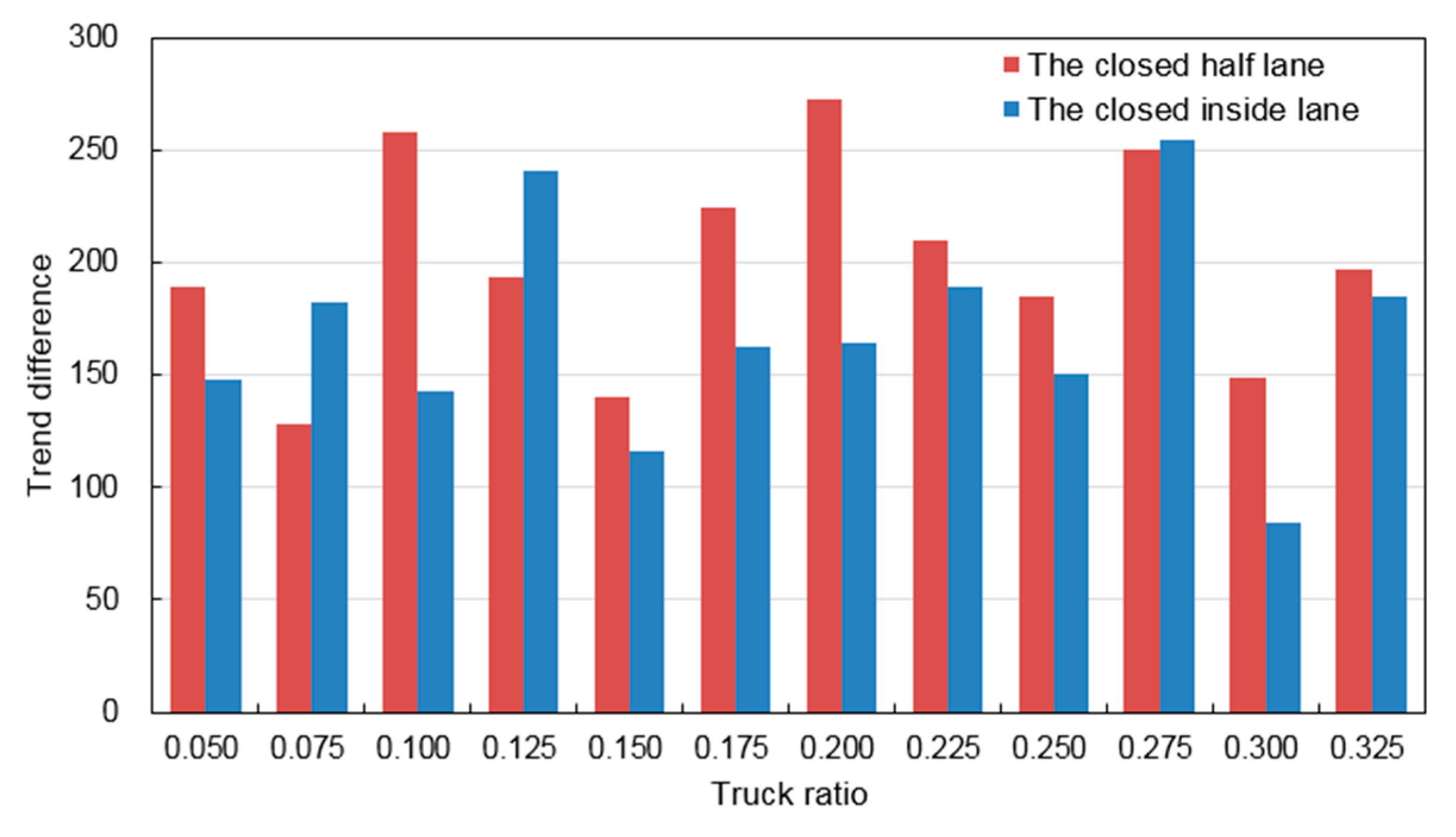 Sustainability 11 00382 g006
