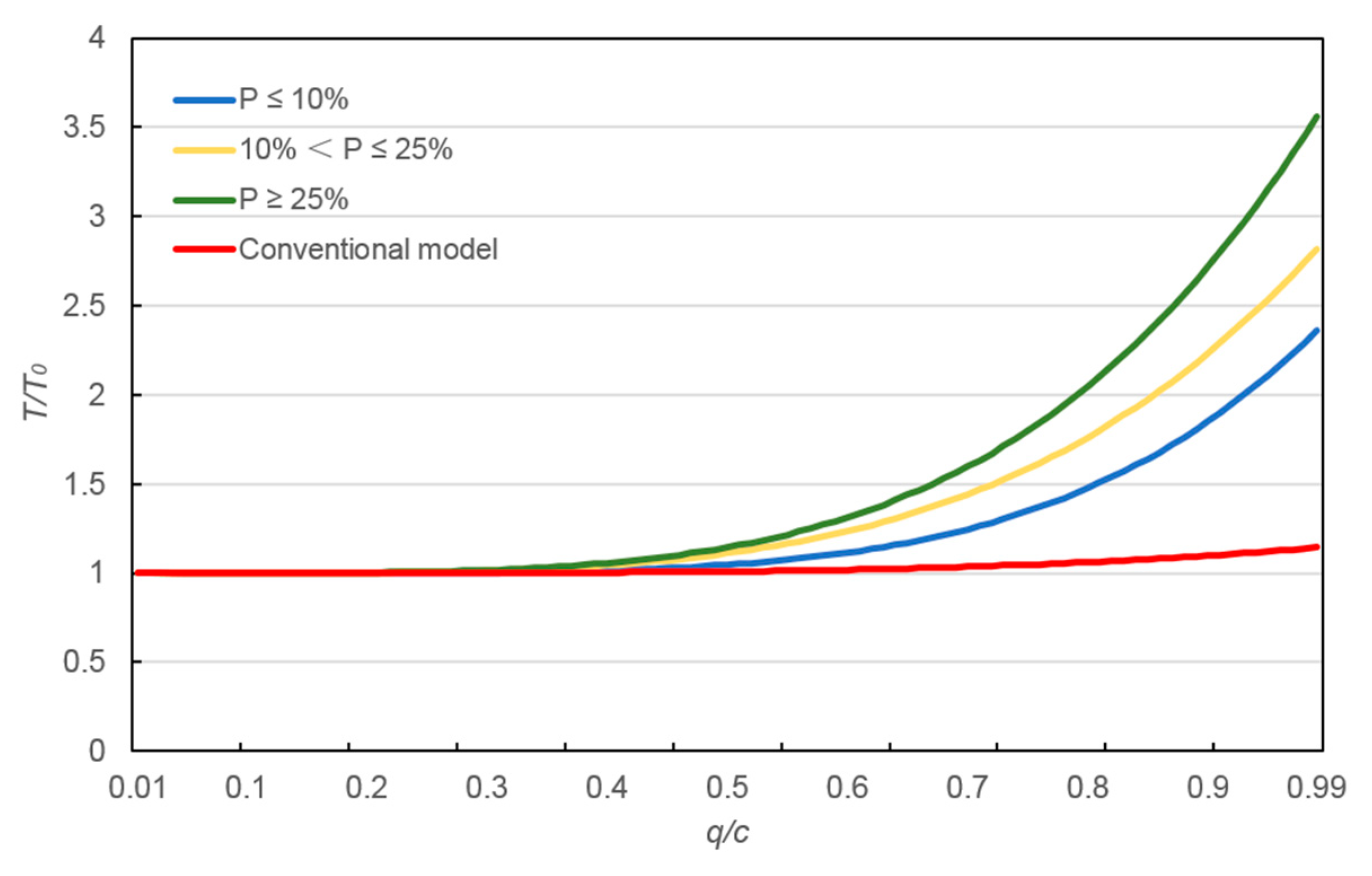 Sustainability 11 00382 g007