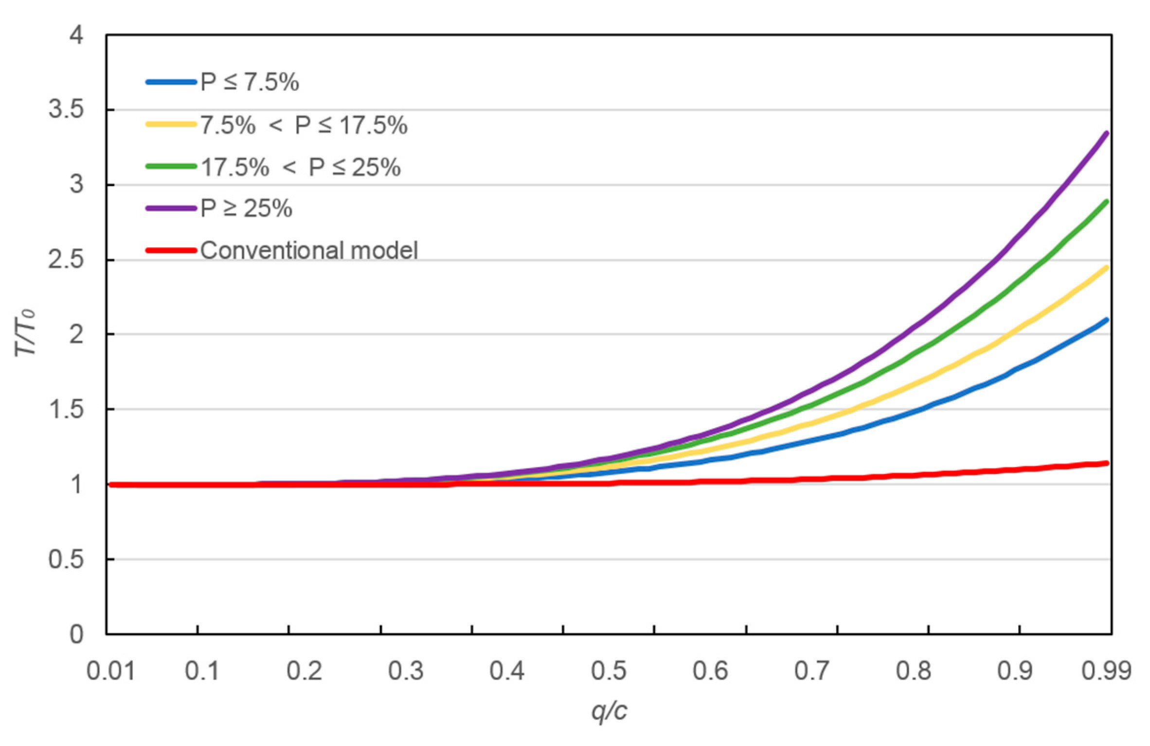 Sustainability 11 00382 g008