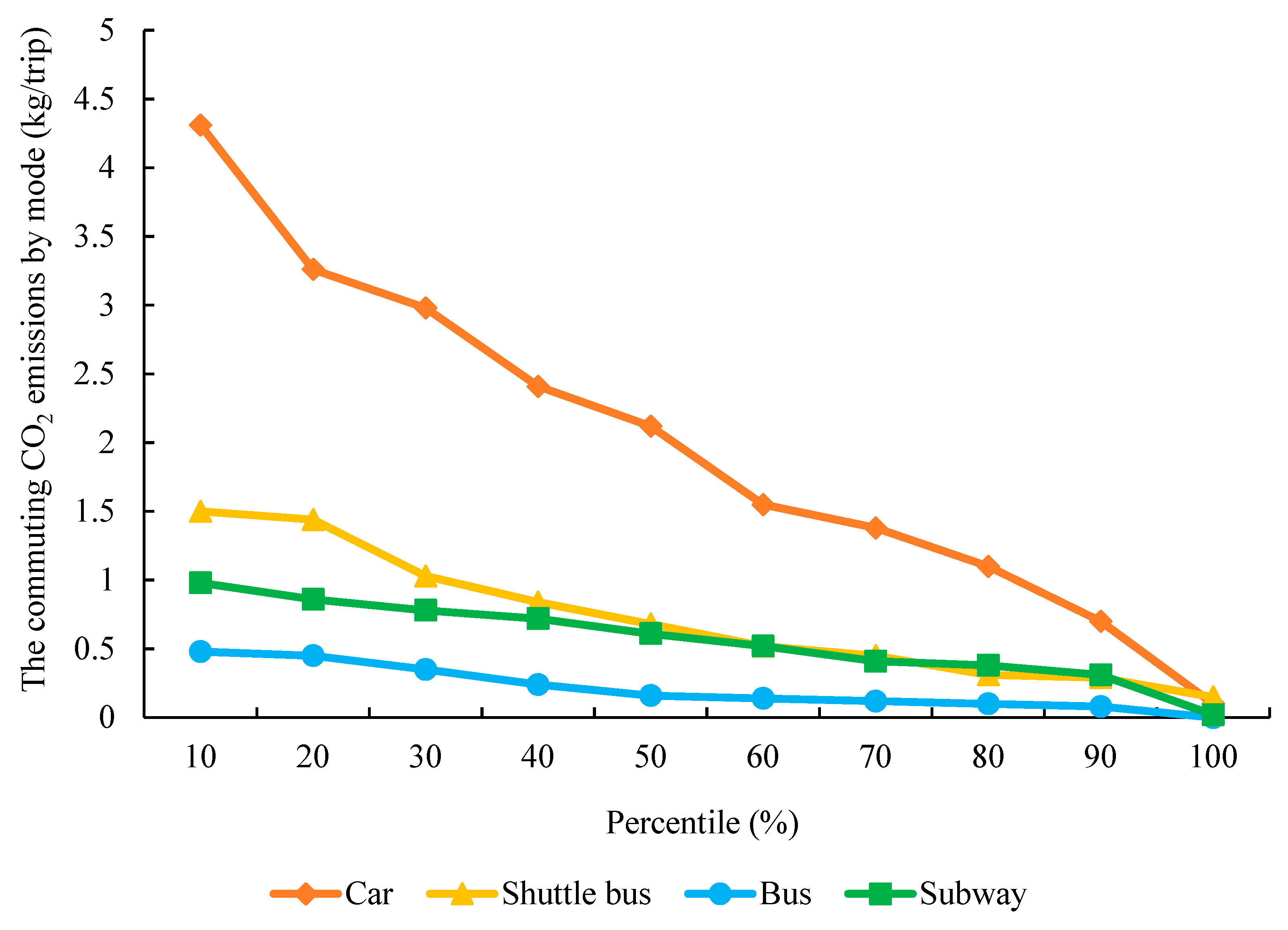 Sustainability 11 00385 g007