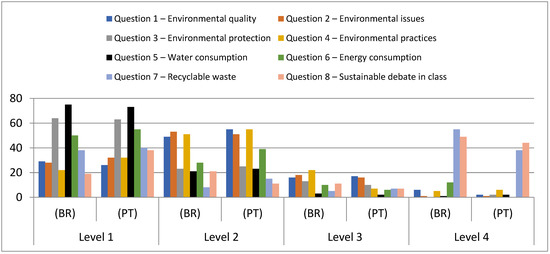 Sustainability Free Full Text The Inclusion Of A