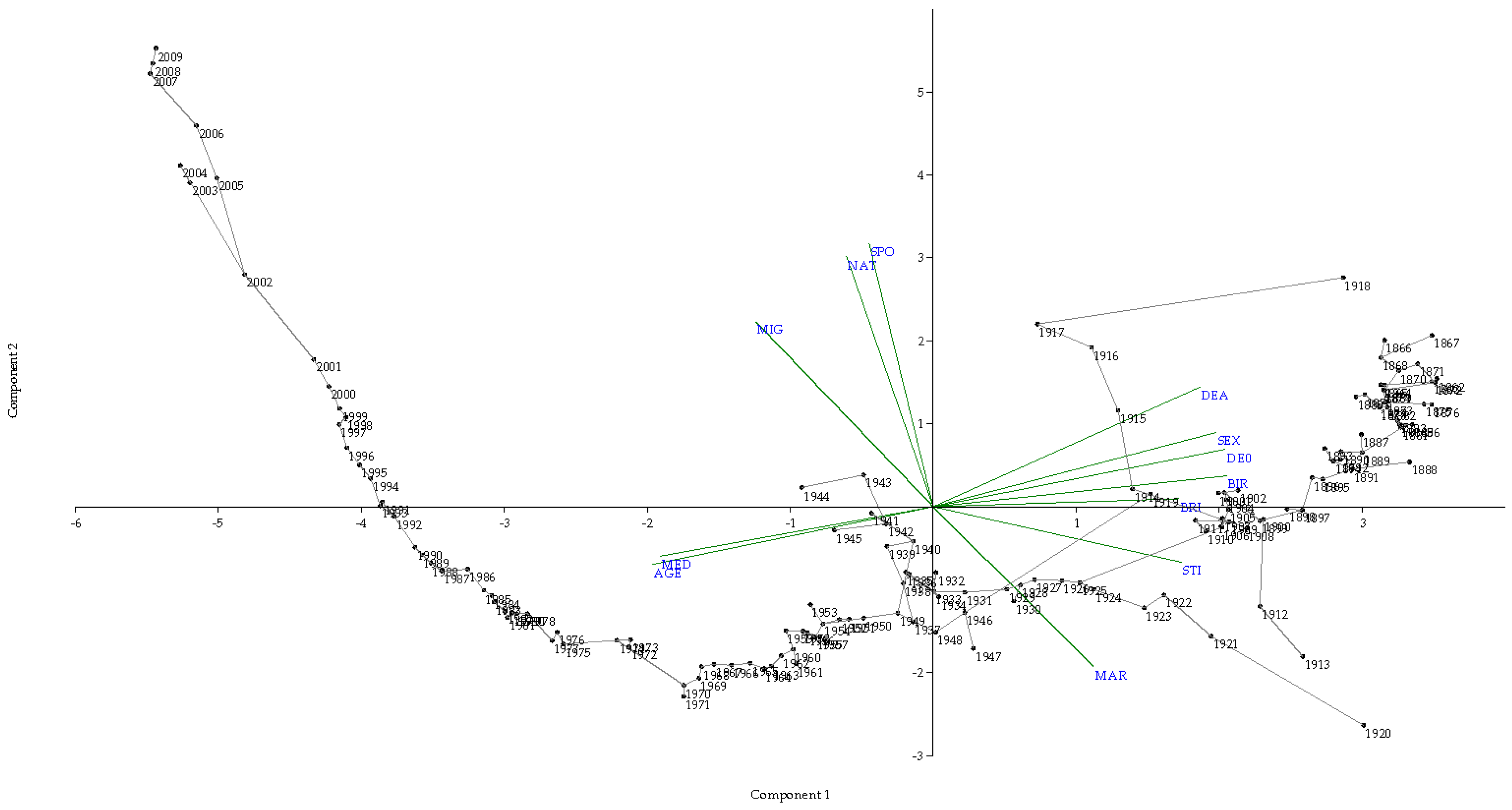 Sustainability 11 00388 g004 Sustainability 11 00388 g004