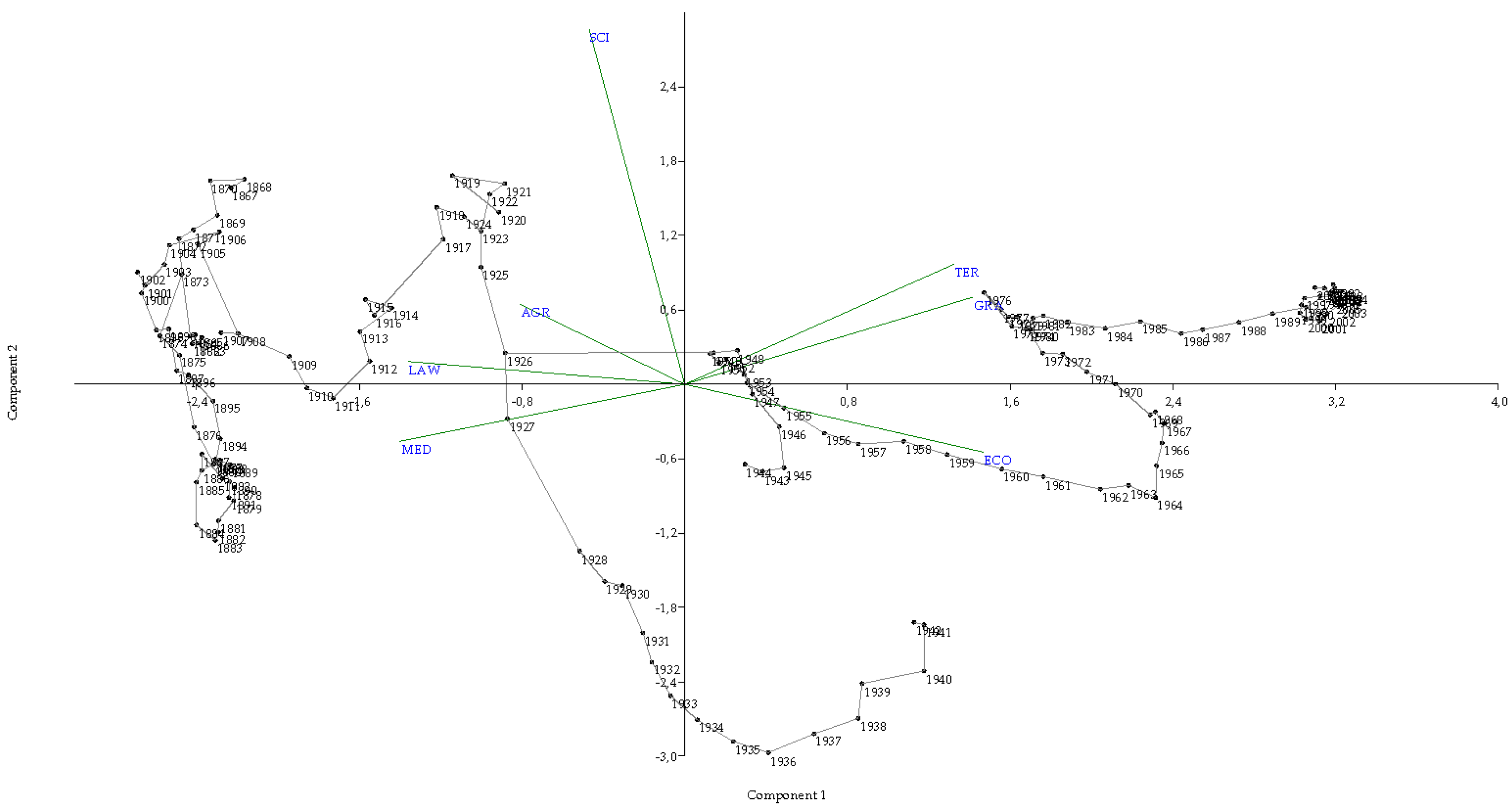 Sustainability 11 00388 g005 Sustainability 11 00388 g005
