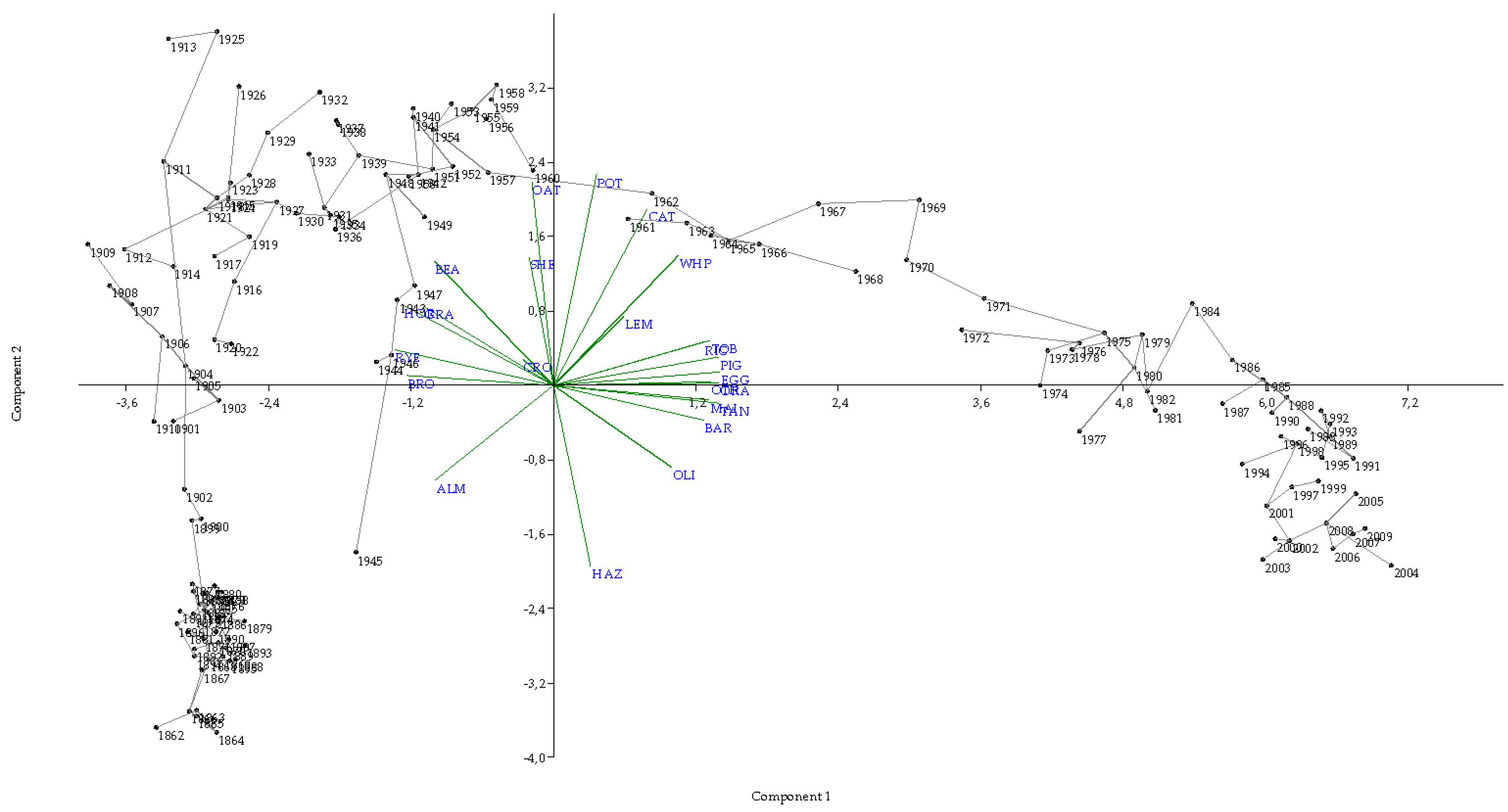 Sustainability 11 00388 g006 Sustainability 11 00388 g006
