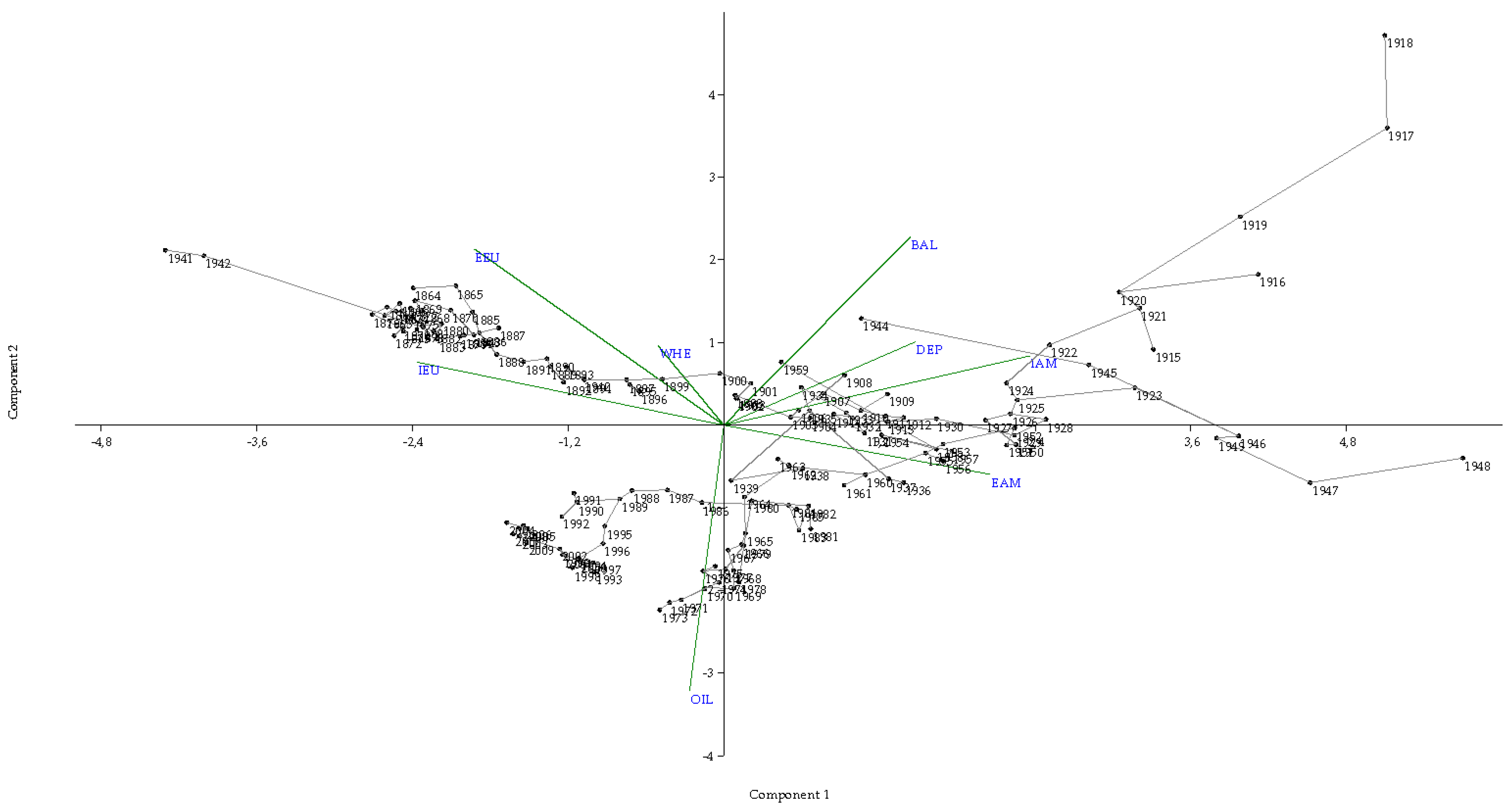 Sustainability 11 00388 g007 Sustainability 11 00388 g007