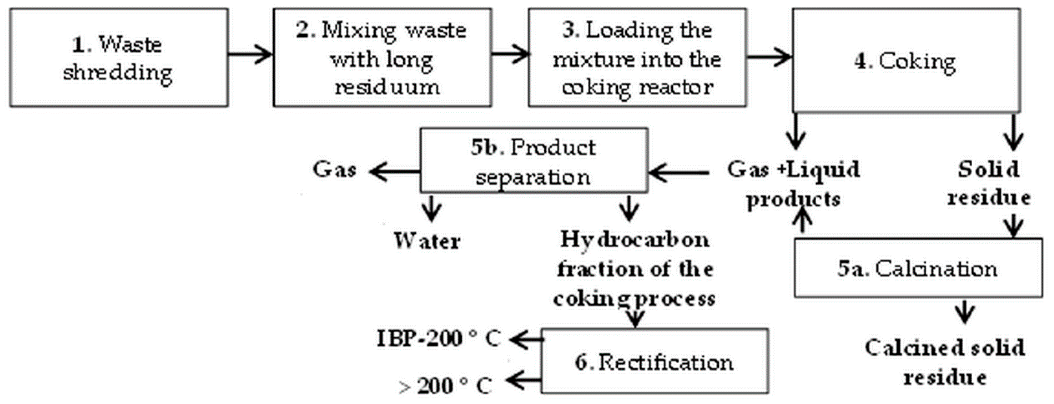 Sustainability 11 00389 g002