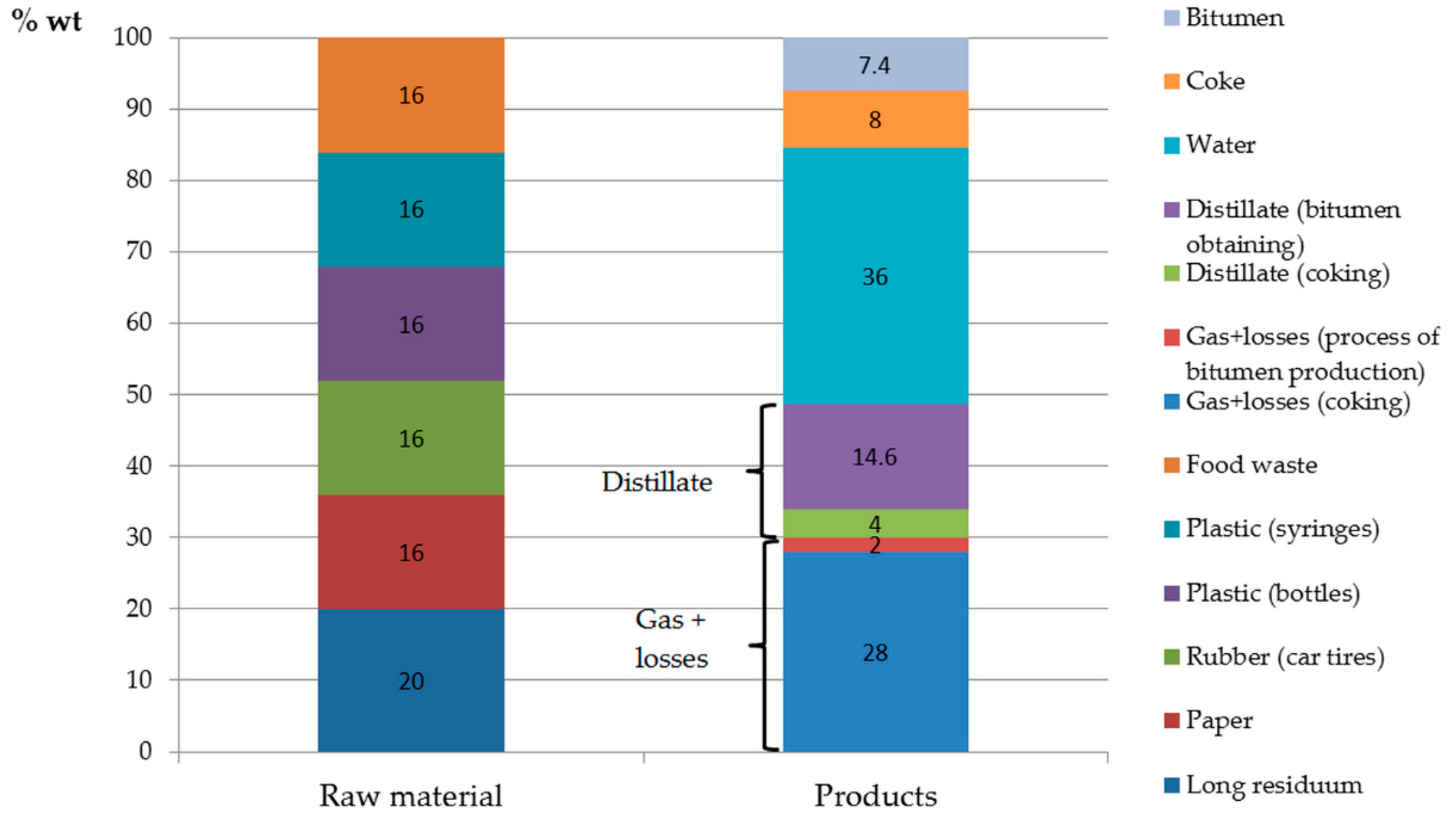 Sustainability 11 00389 g006