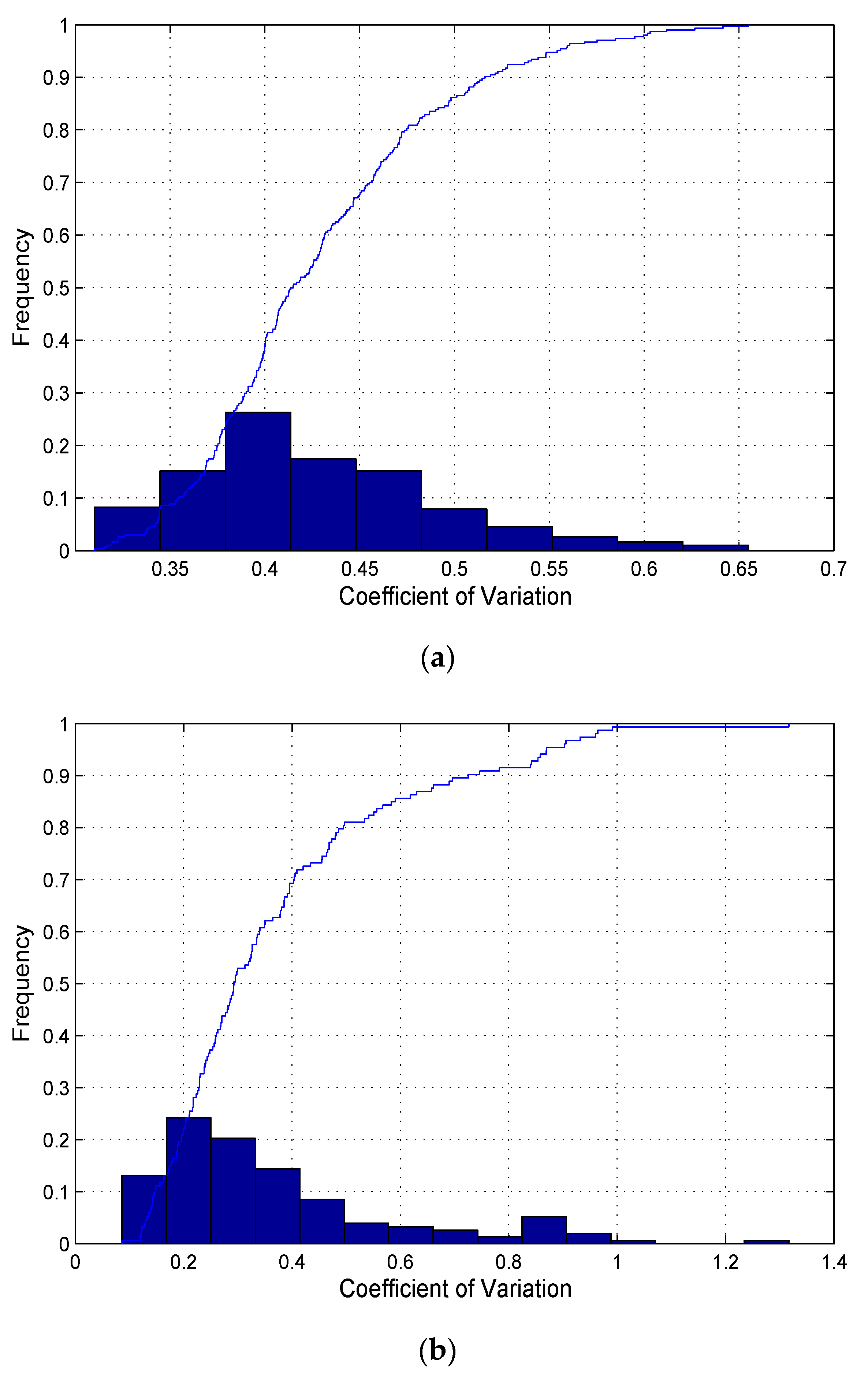 Sustainability 11 00393 g003
