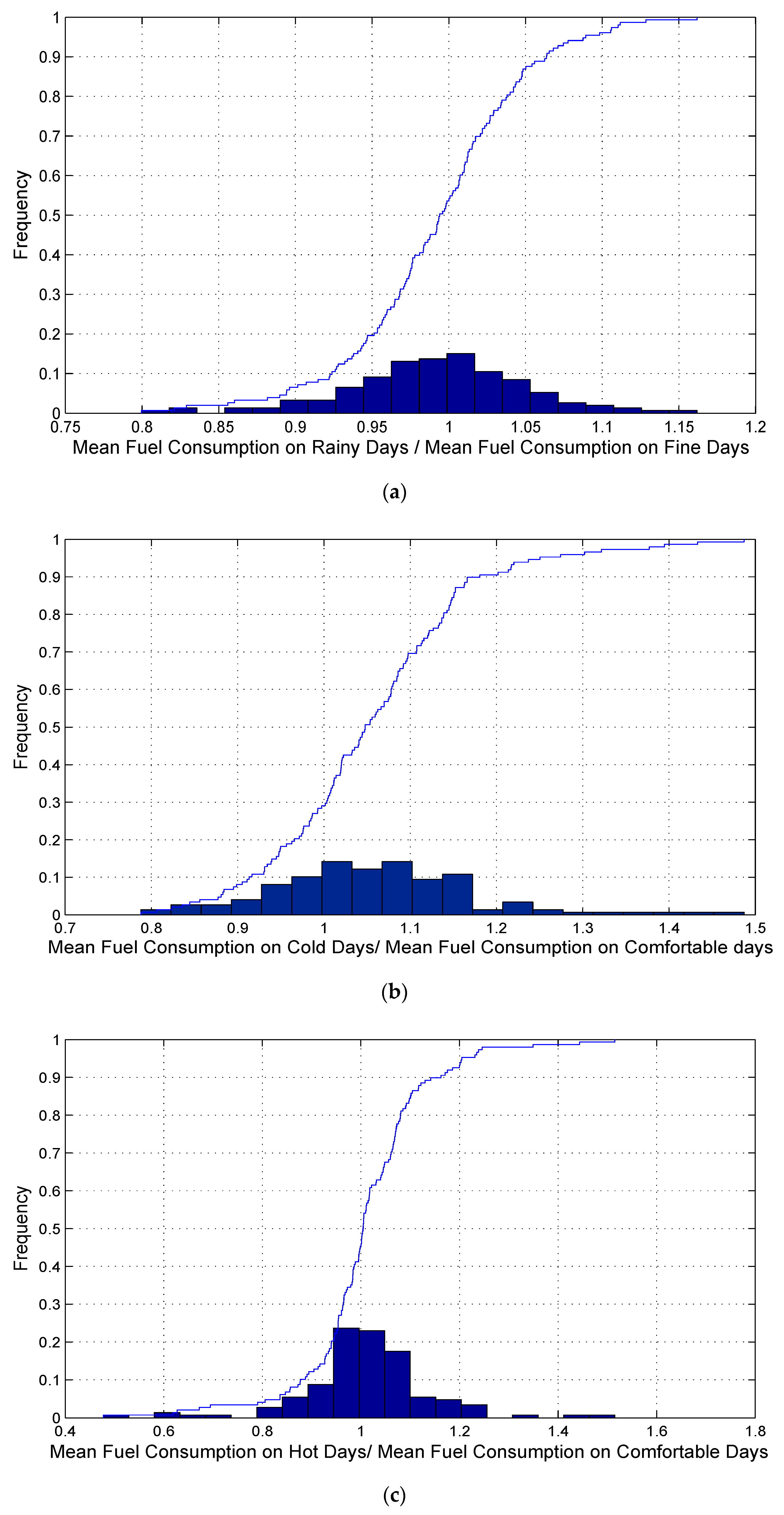Sustainability 11 00393 g005
