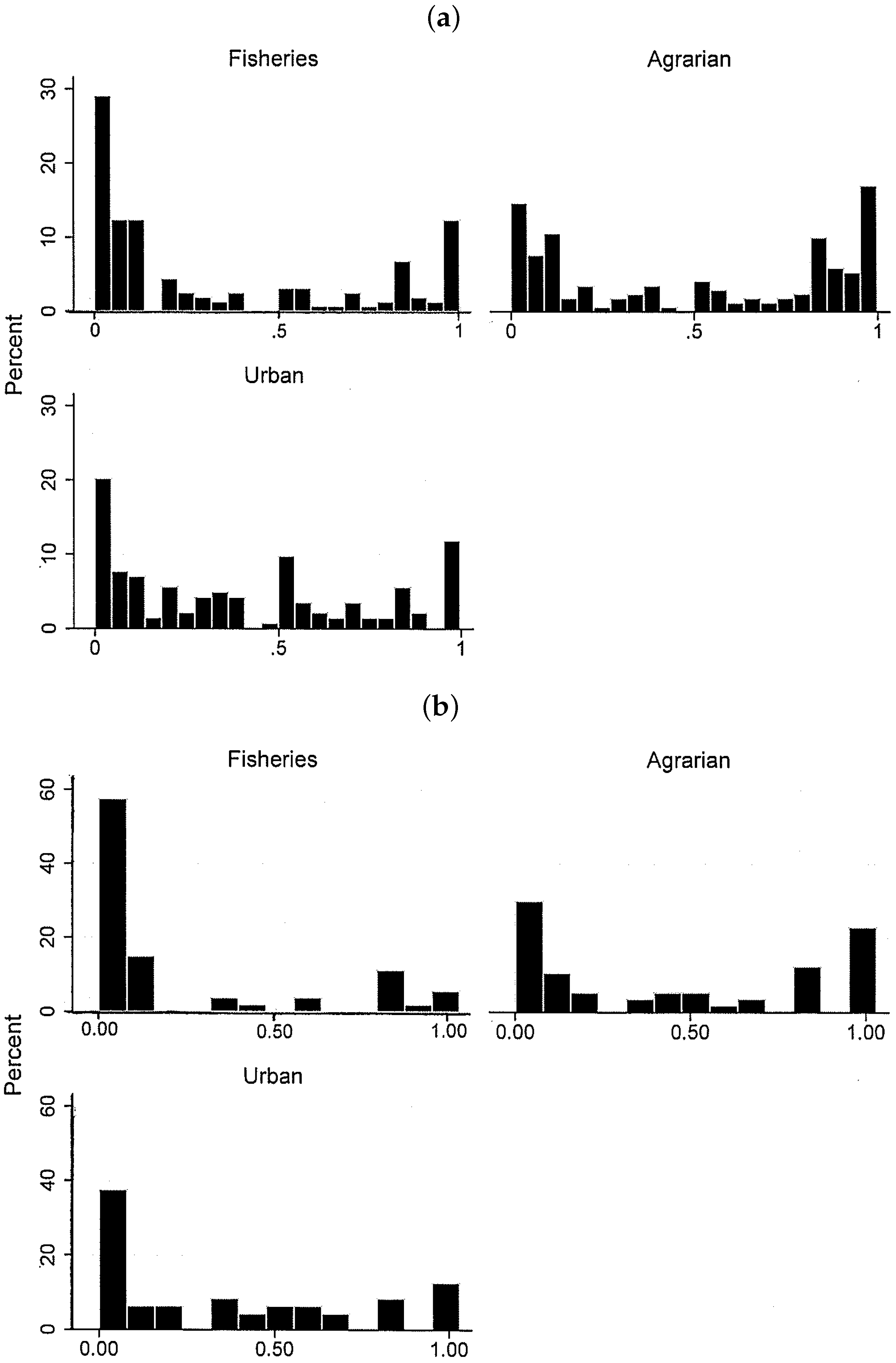 Sustainability 11 00395 g004