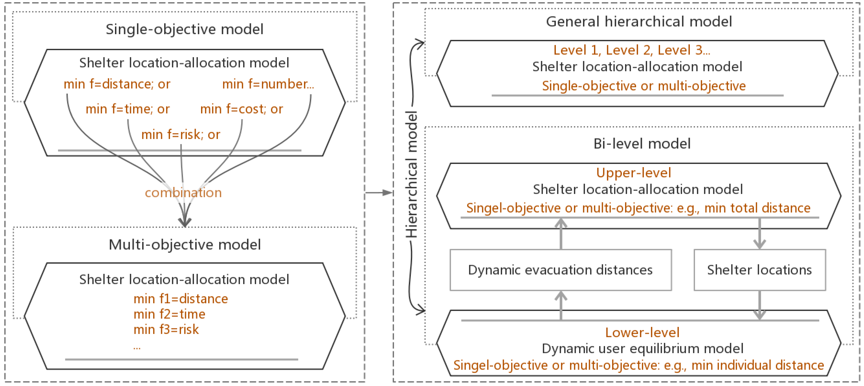 Sustainability 11 00399 g001 Sustainability 11 00399 g001