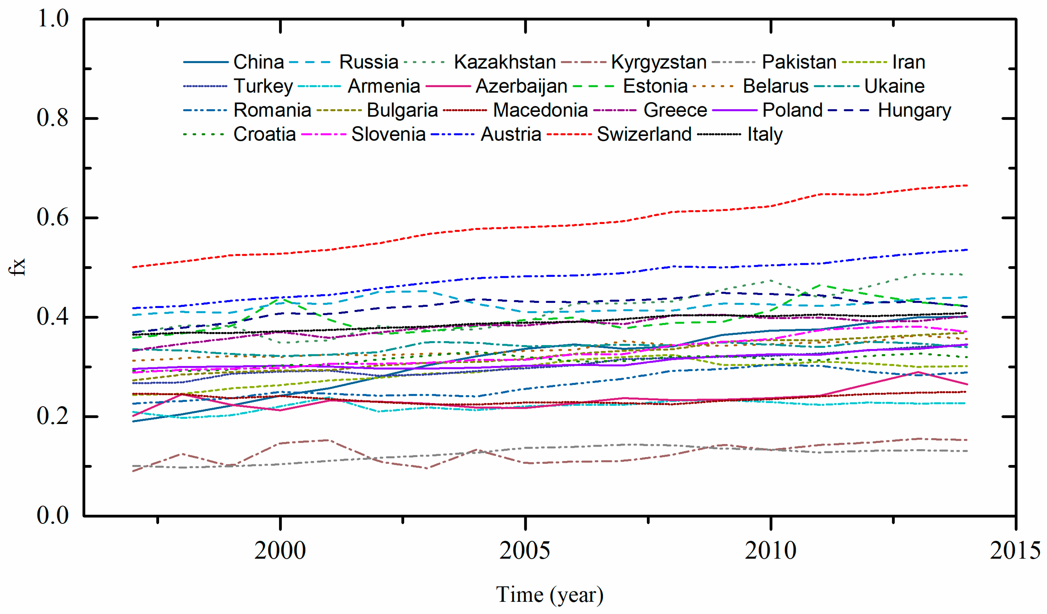Sustainability 11 00407 g003