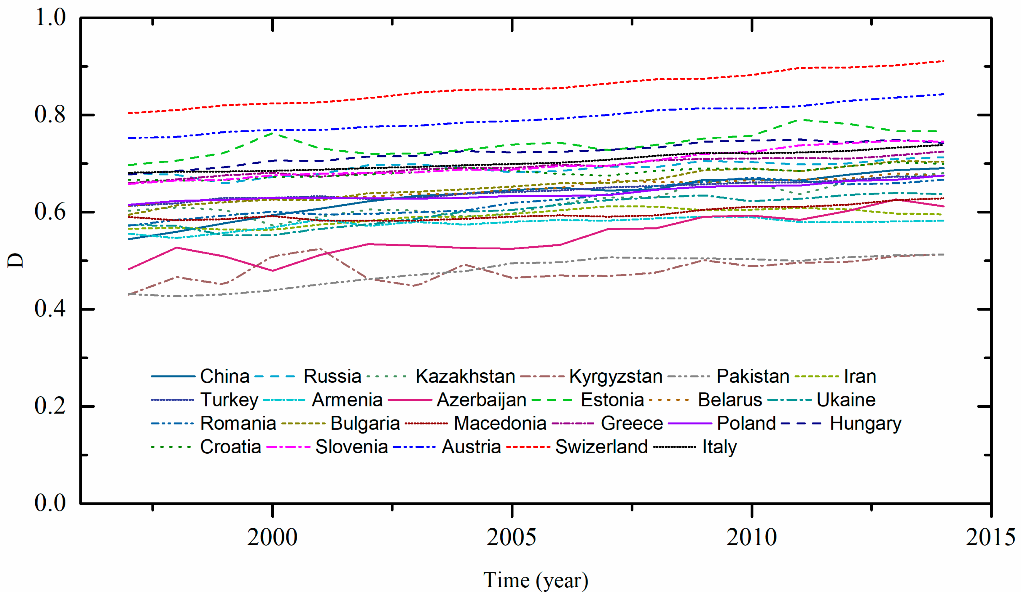 Sustainability 11 00407 g005