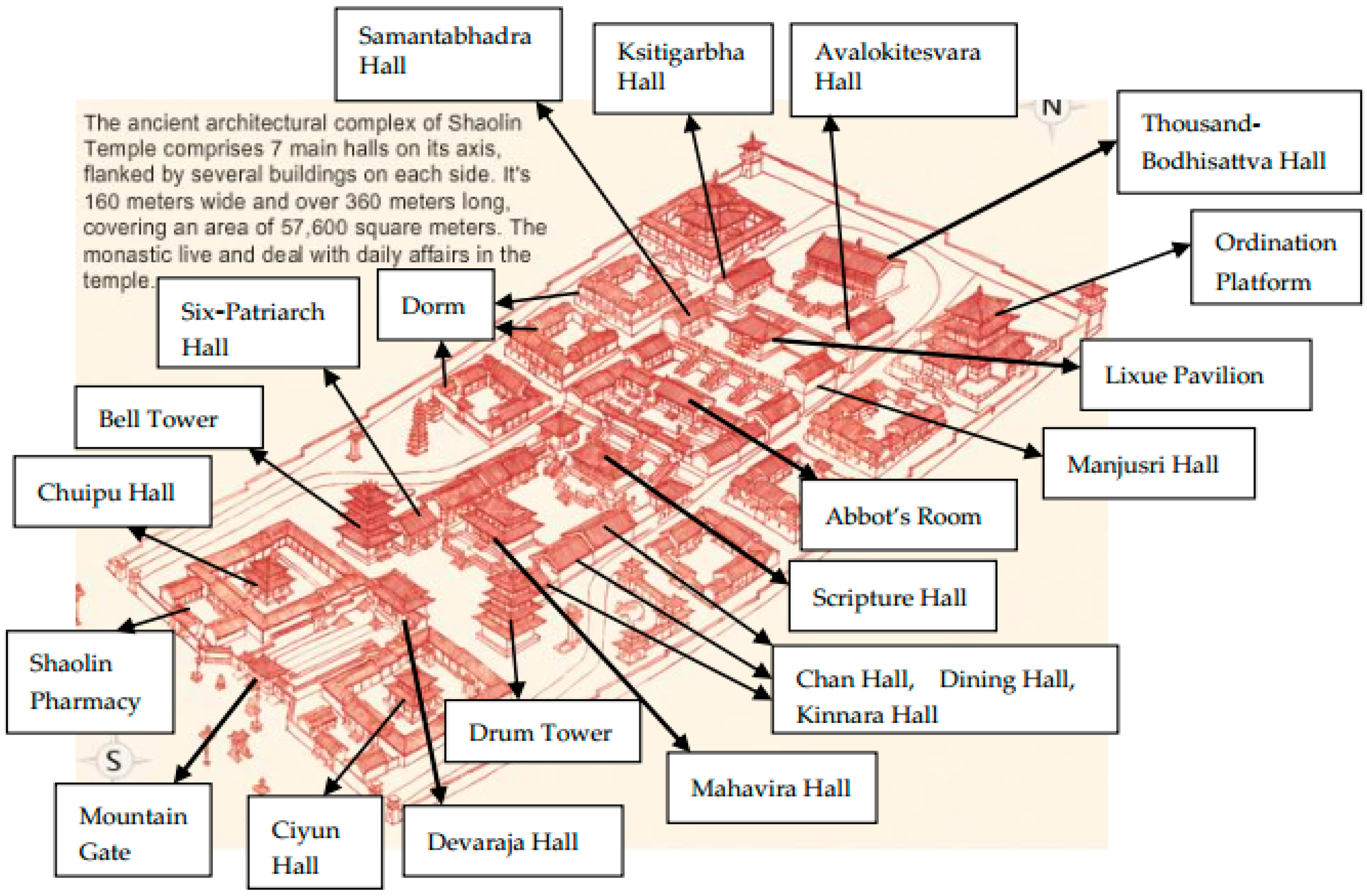 Sustainability Free Full Text The Uses Of Reconstructing