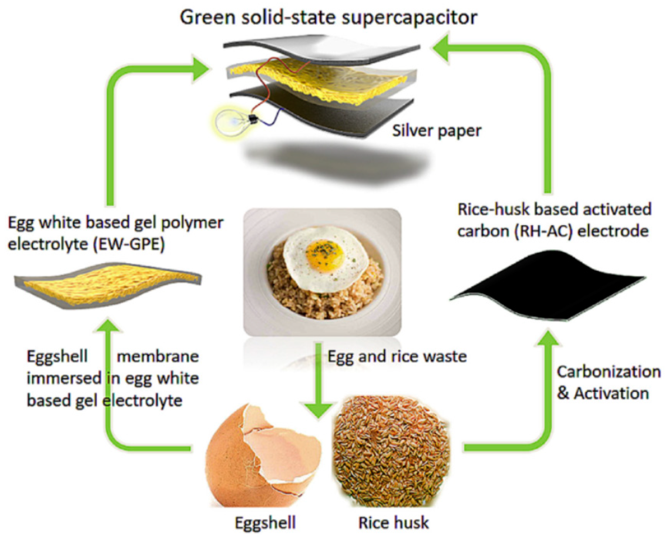 Sustainability 11 00414 g010