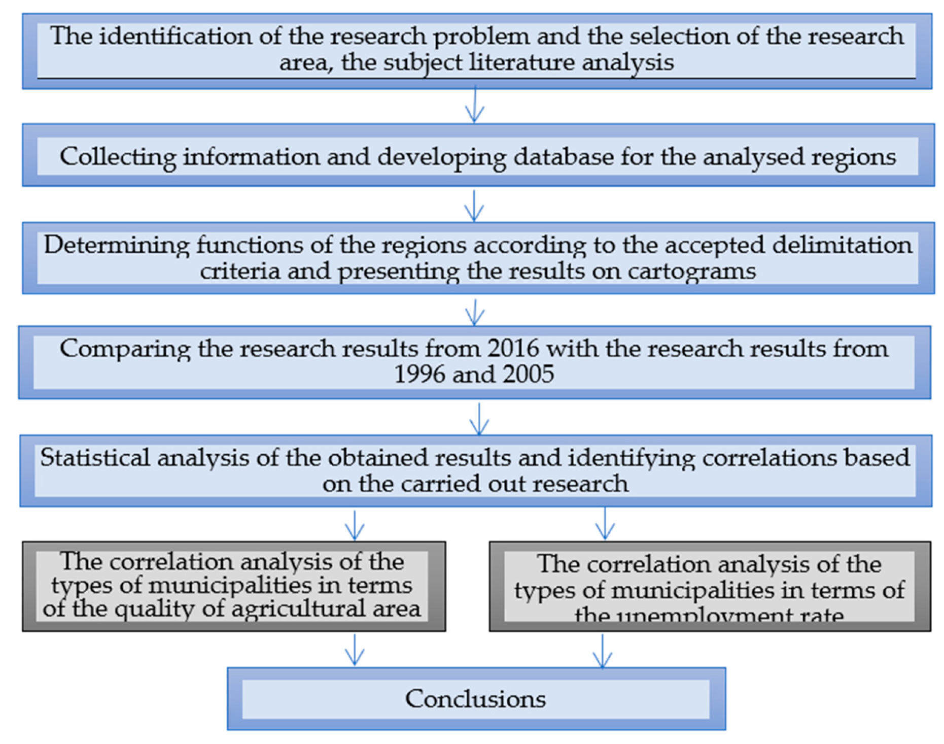 Sustainability 11 00415 g002