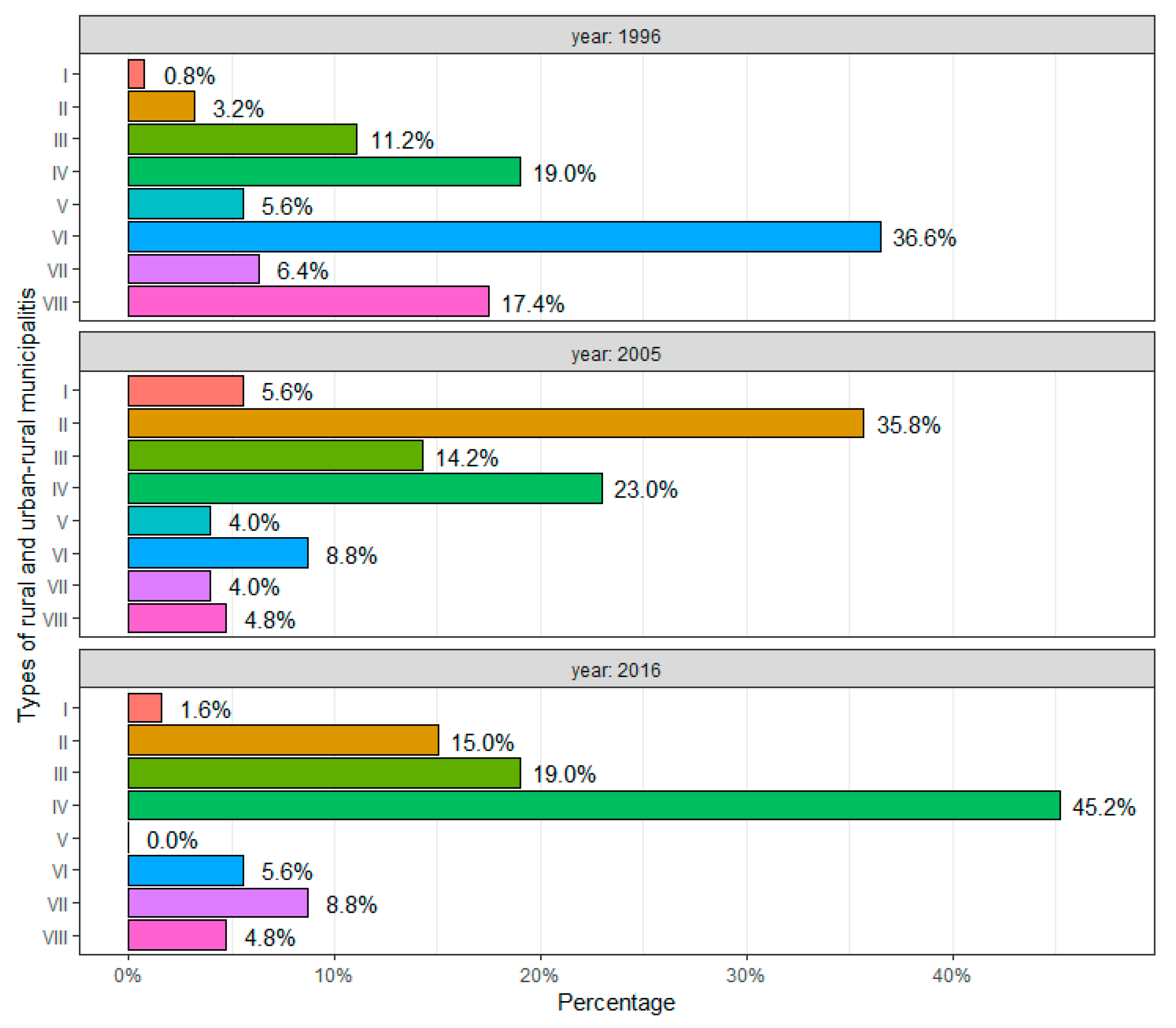 Sustainability 11 00415 g006