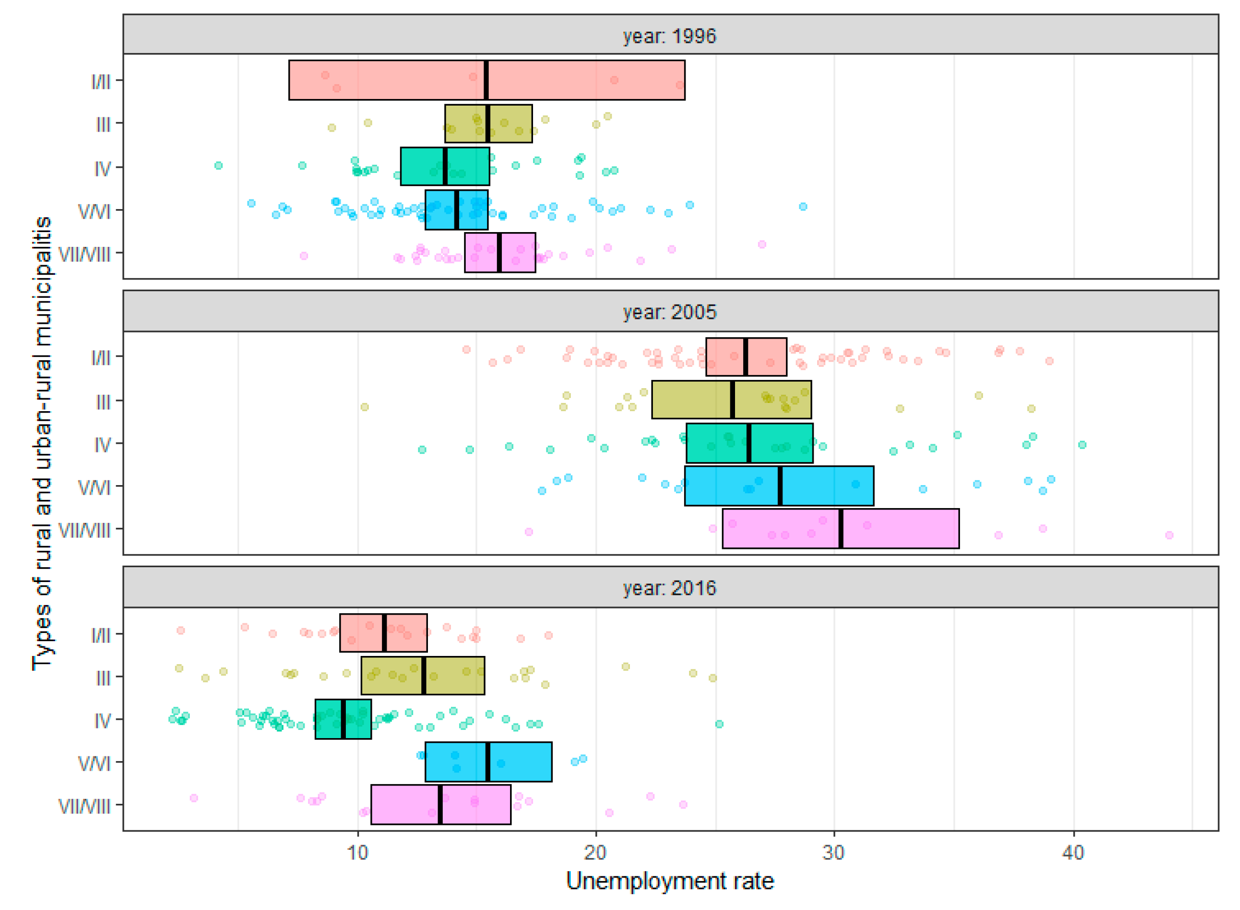 Sustainability 11 00415 g008