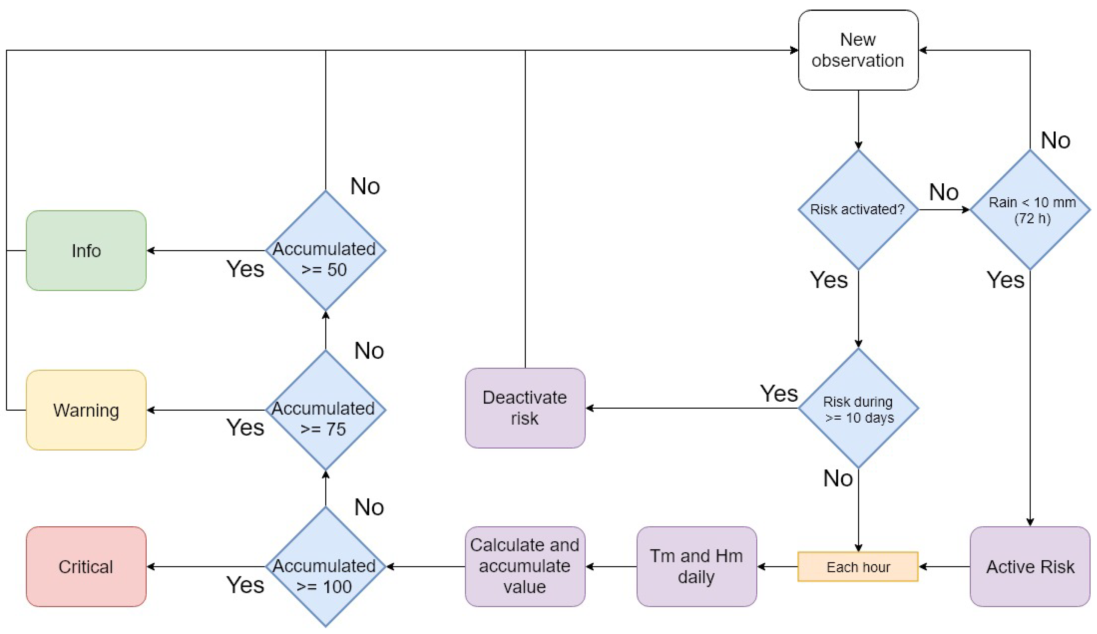 Sustainability 11 00416 g004 Sustainability 11 00416 g004