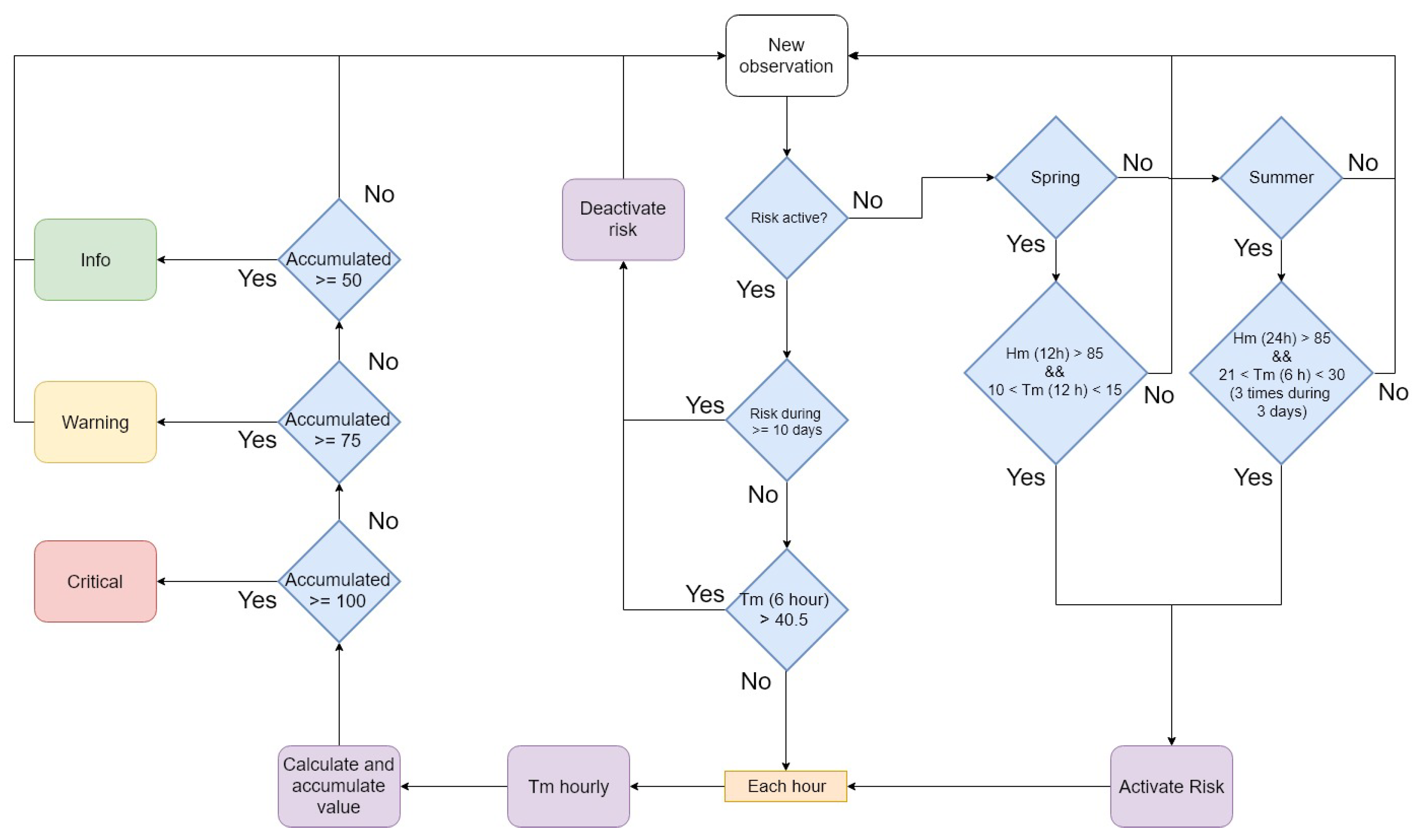 Sustainability 11 00416 g006 Sustainability 11 00416 g006