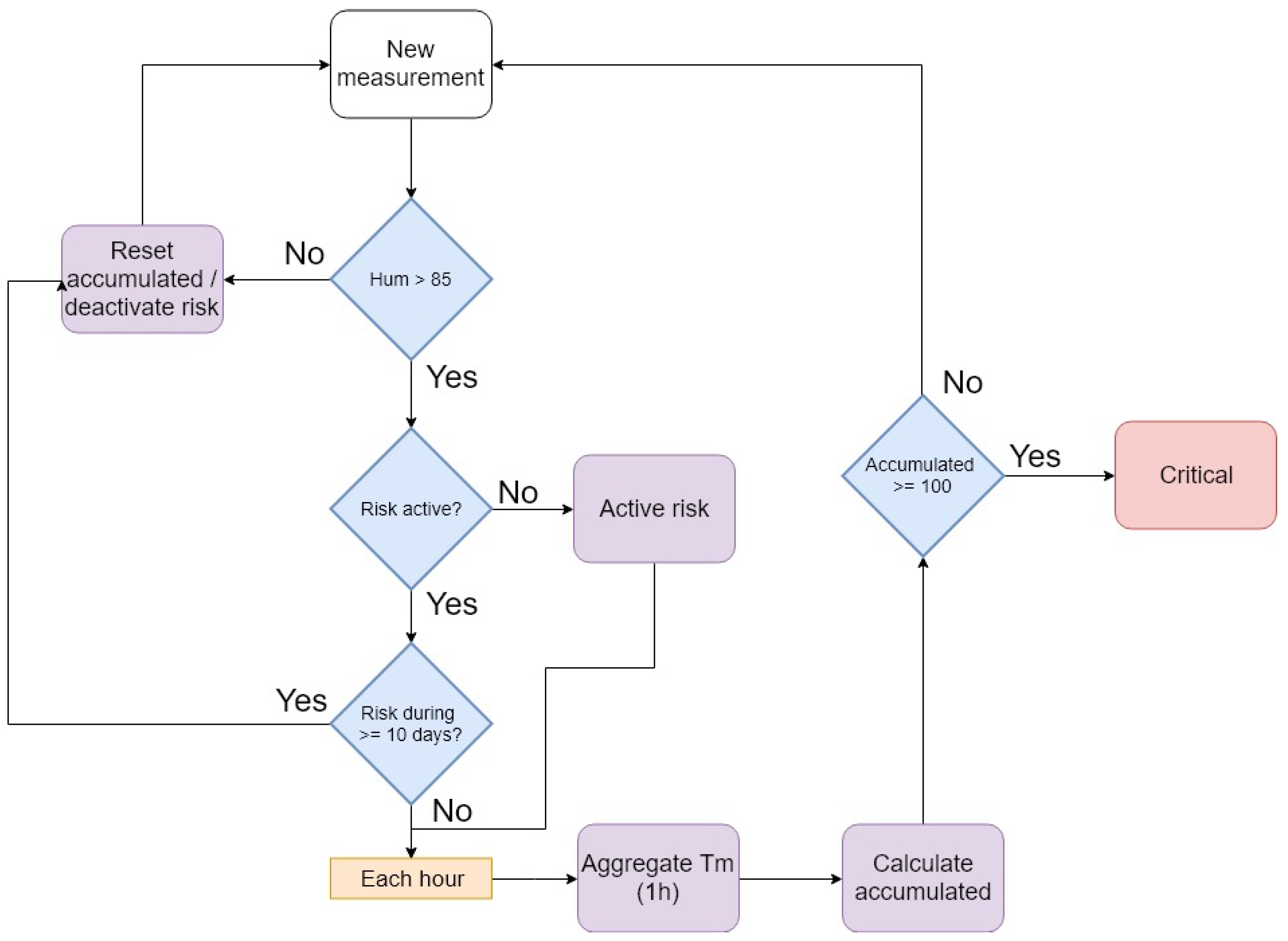 Sustainability 11 00416 g008 Sustainability 11 00416 g008