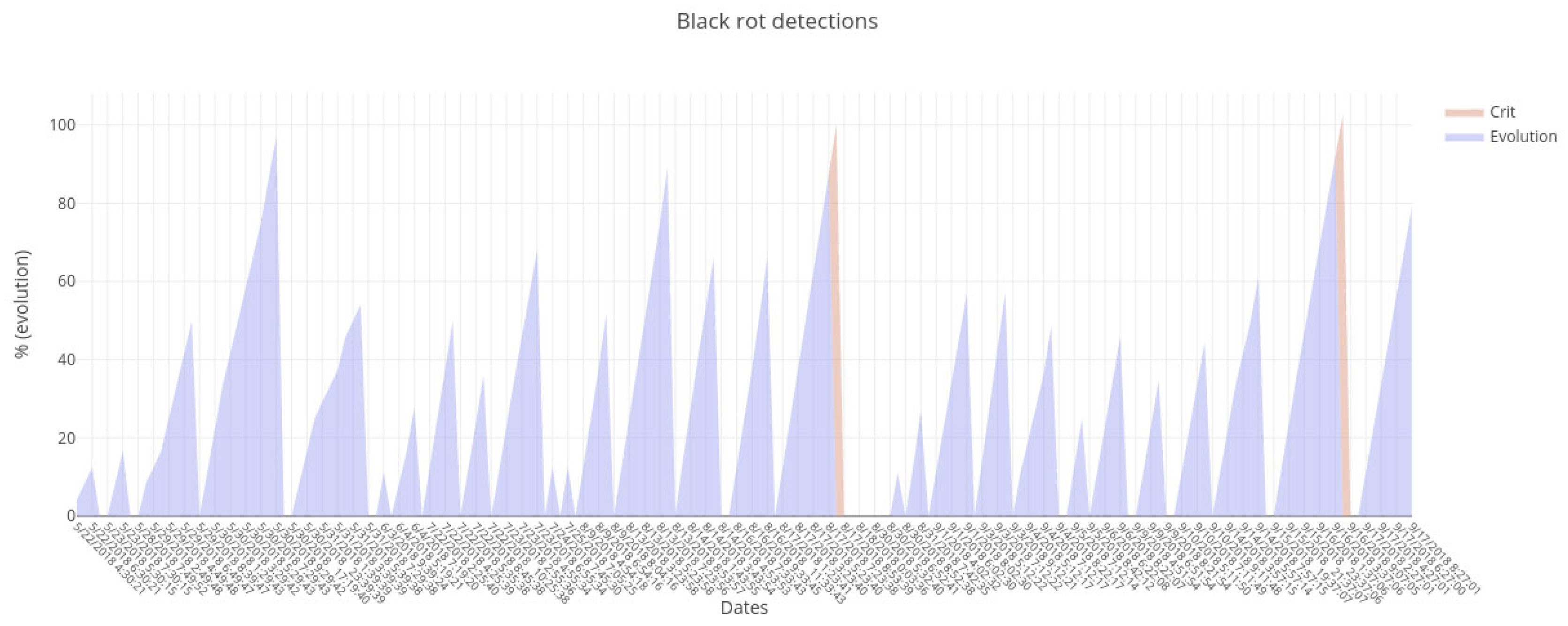 Sustainability 11 00416 g017 Sustainability 11 00416 g017