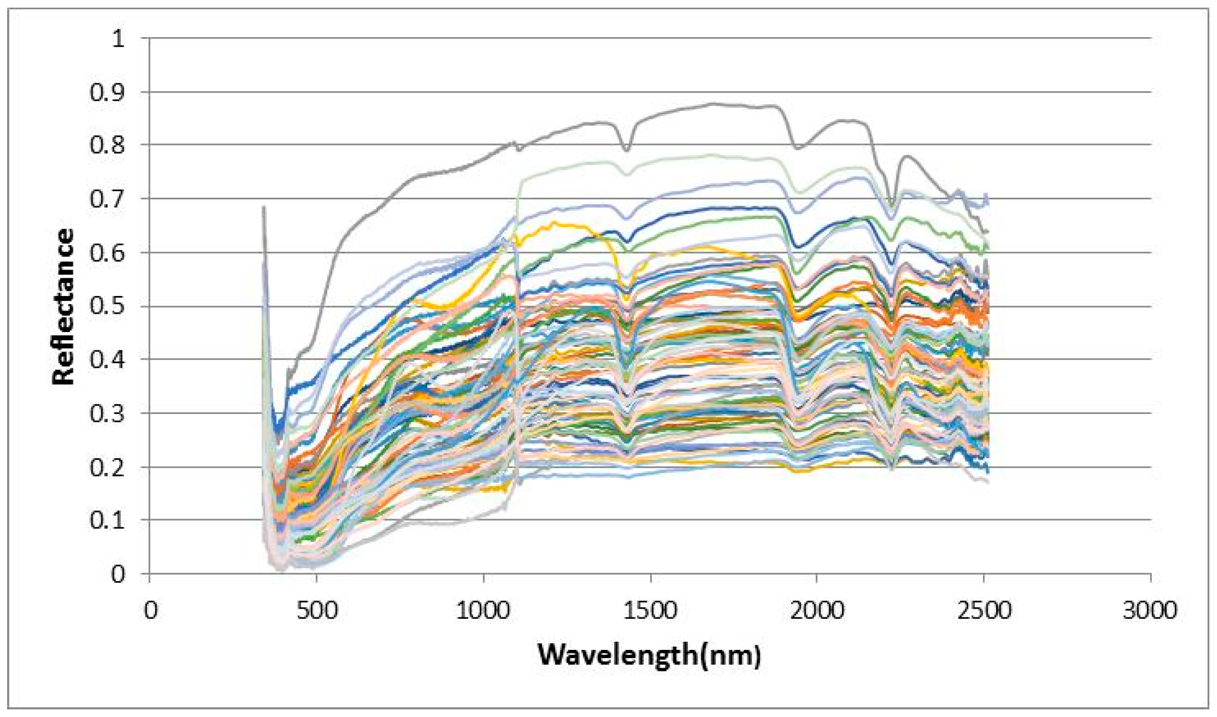 Sustainability 11 00419 g004