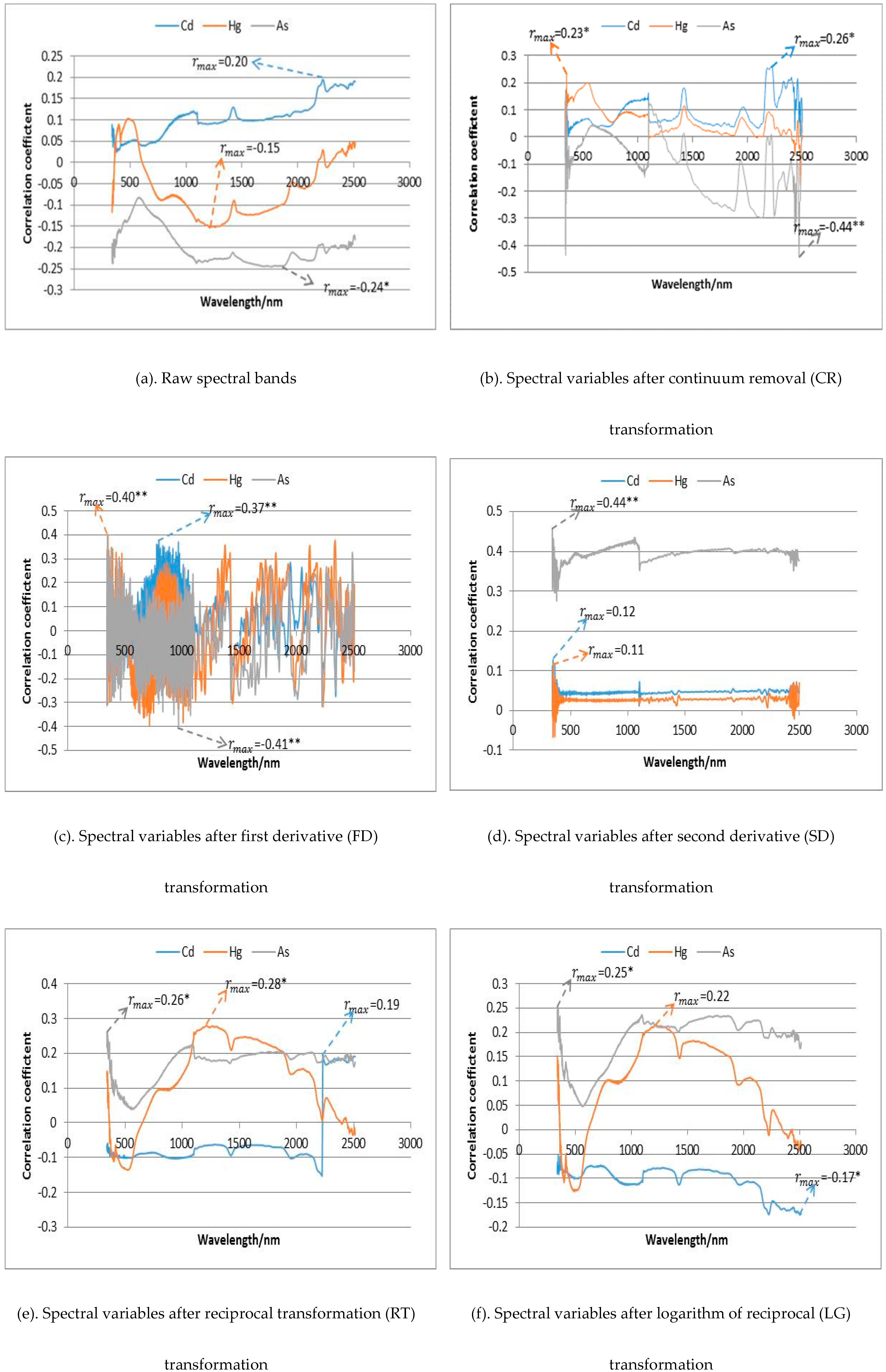 Sustainability 11 00419 g005