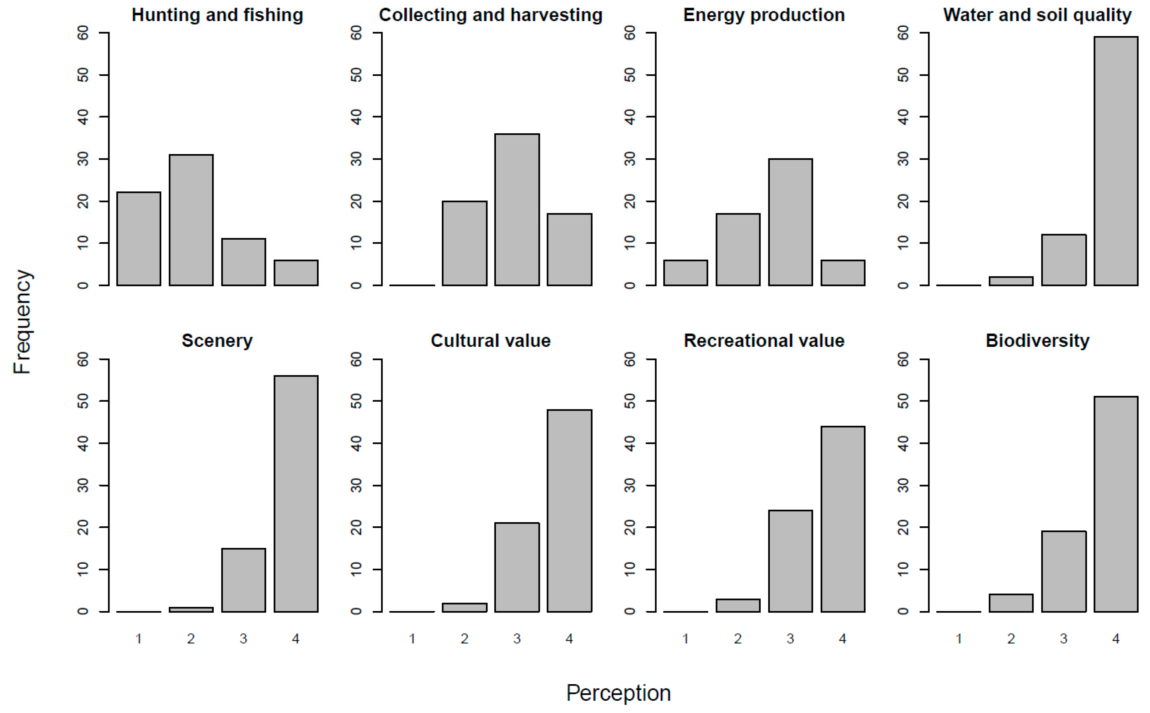 Sustainability 11 00421 g003 Sustainability 11 00421 g003