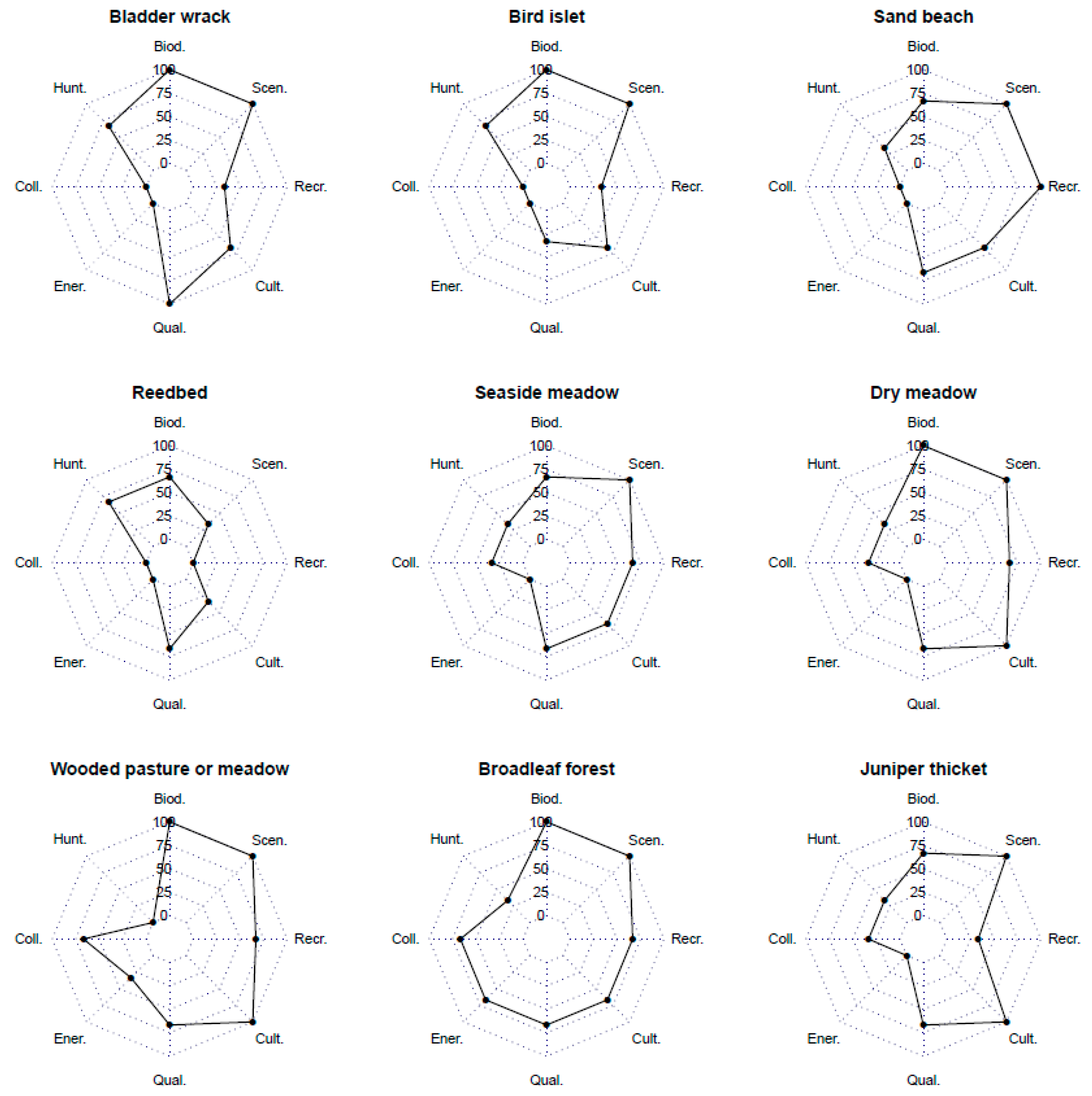 Sustainability 11 00421 g004 Sustainability 11 00421 g004