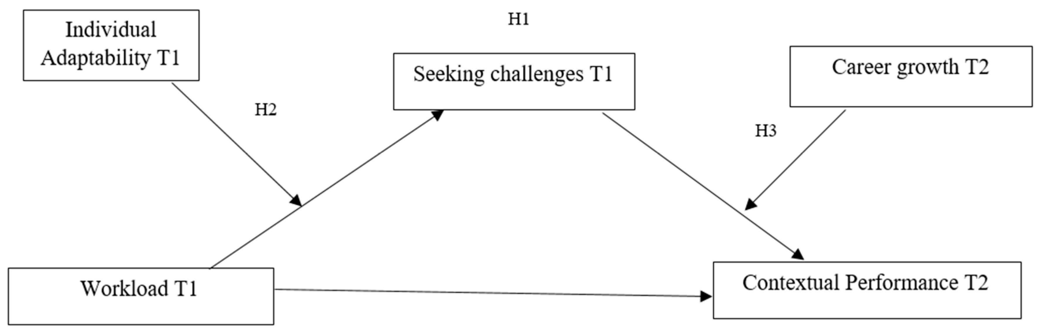 Sustainability 11 00422 g001 Sustainability 11 00422 g001
