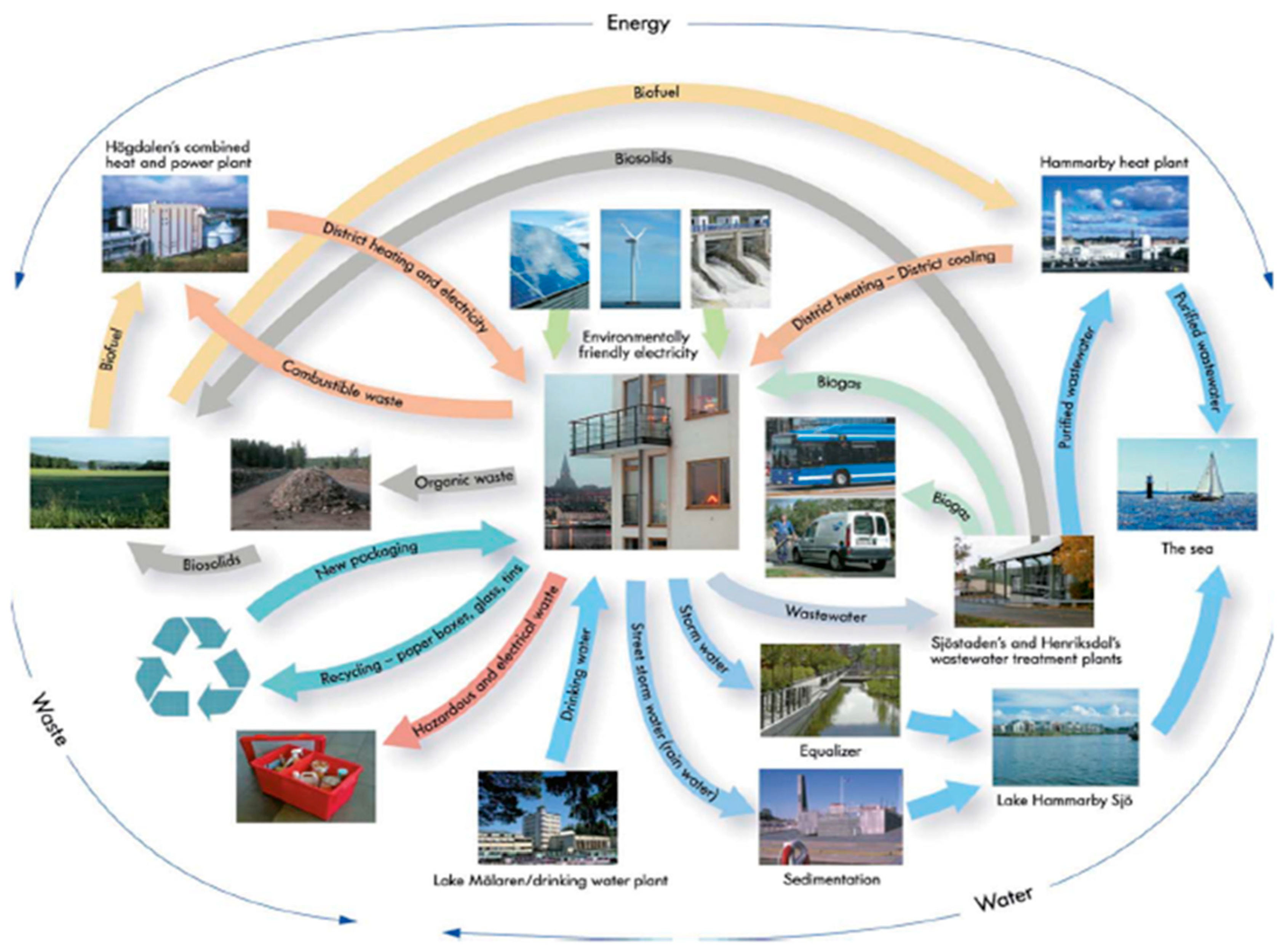 Sustainability 11 00423 g002 Sustainability 11 00423 g002